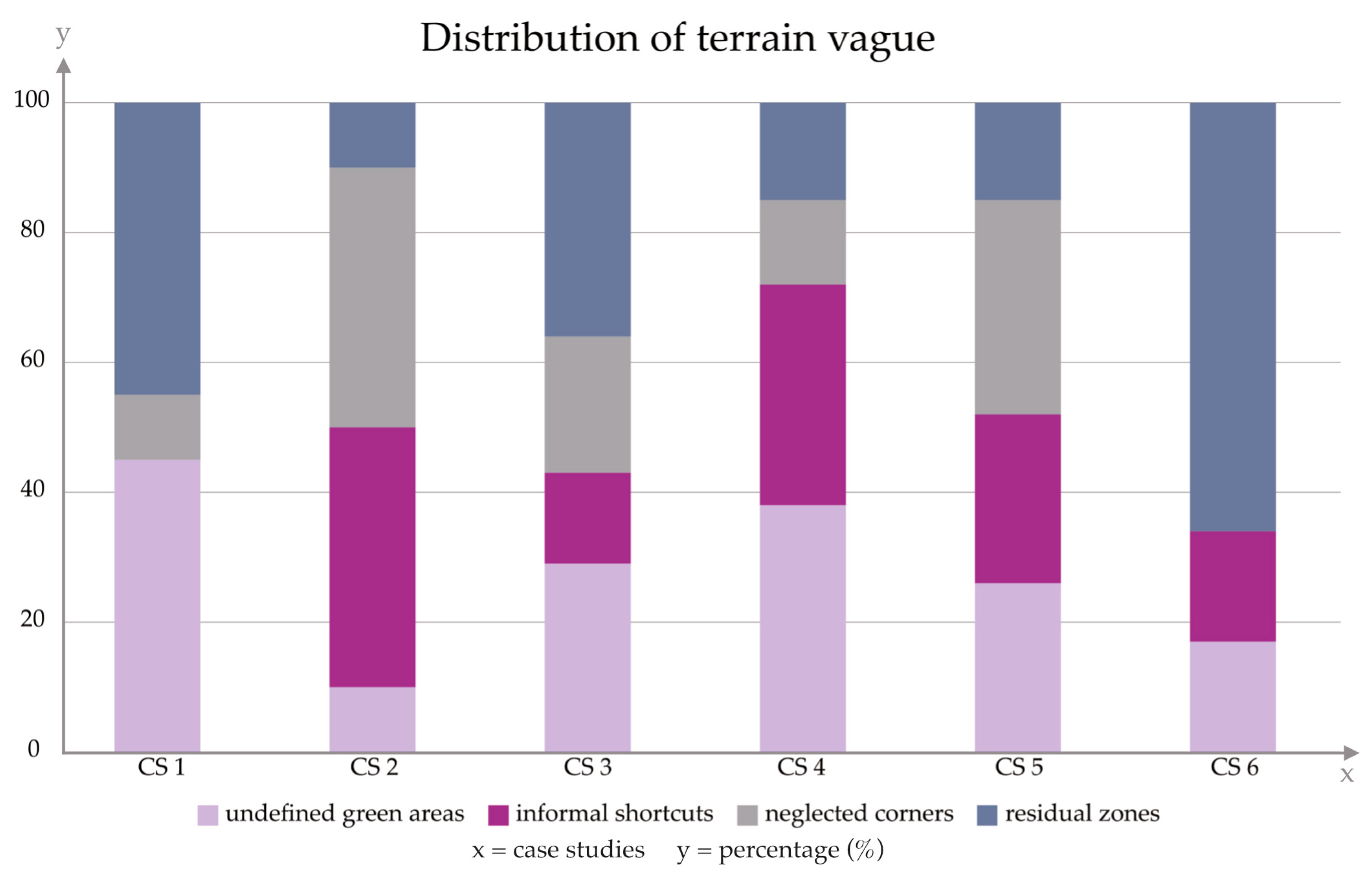 Urbansci 09 00383 g011