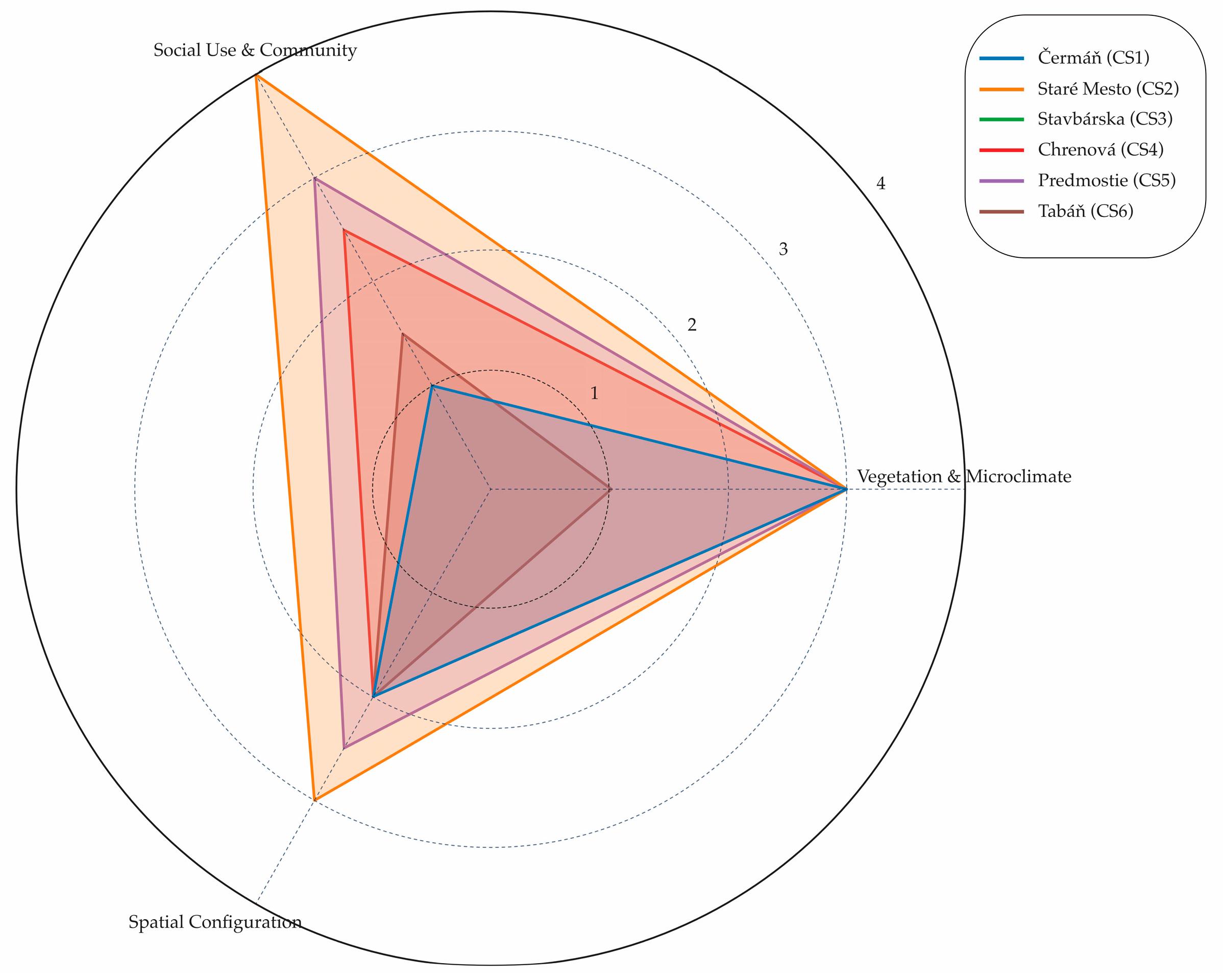 Urbansci 09 00383 g012