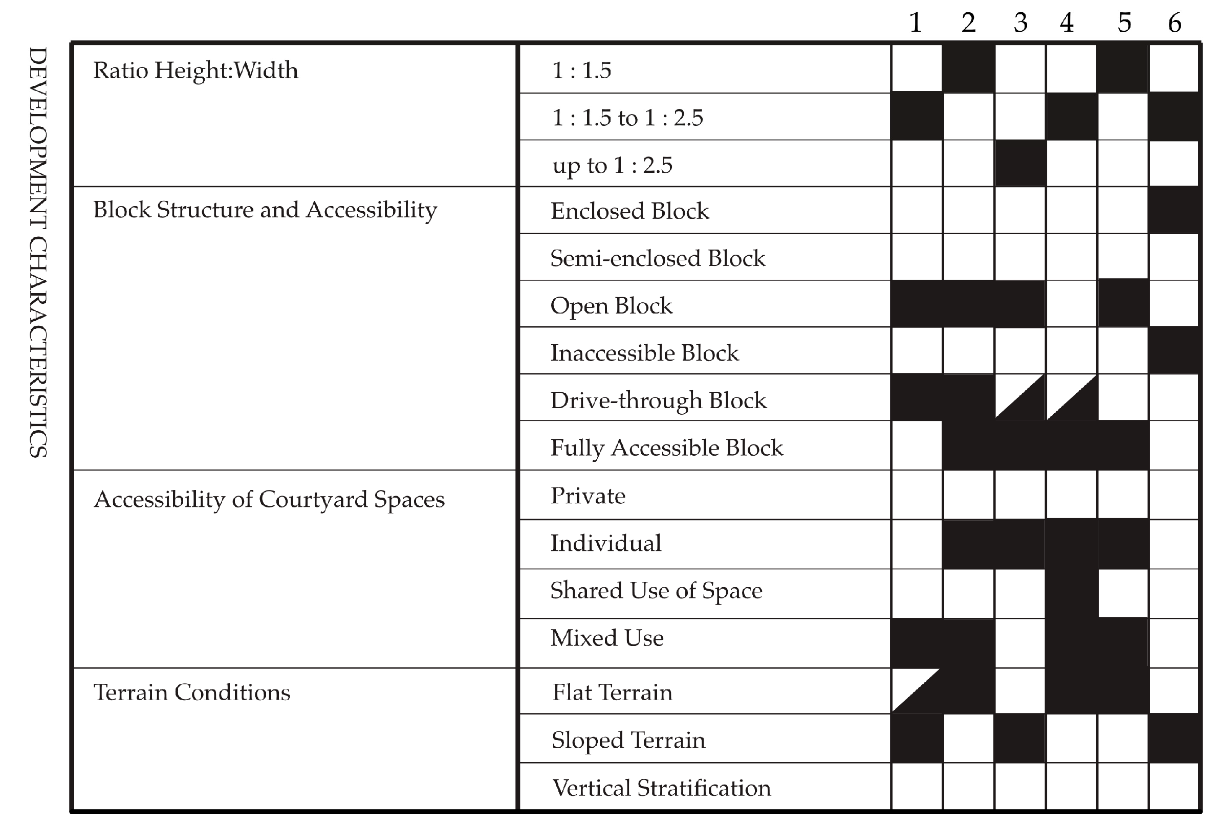 Urbansci 09 00383 g0a1