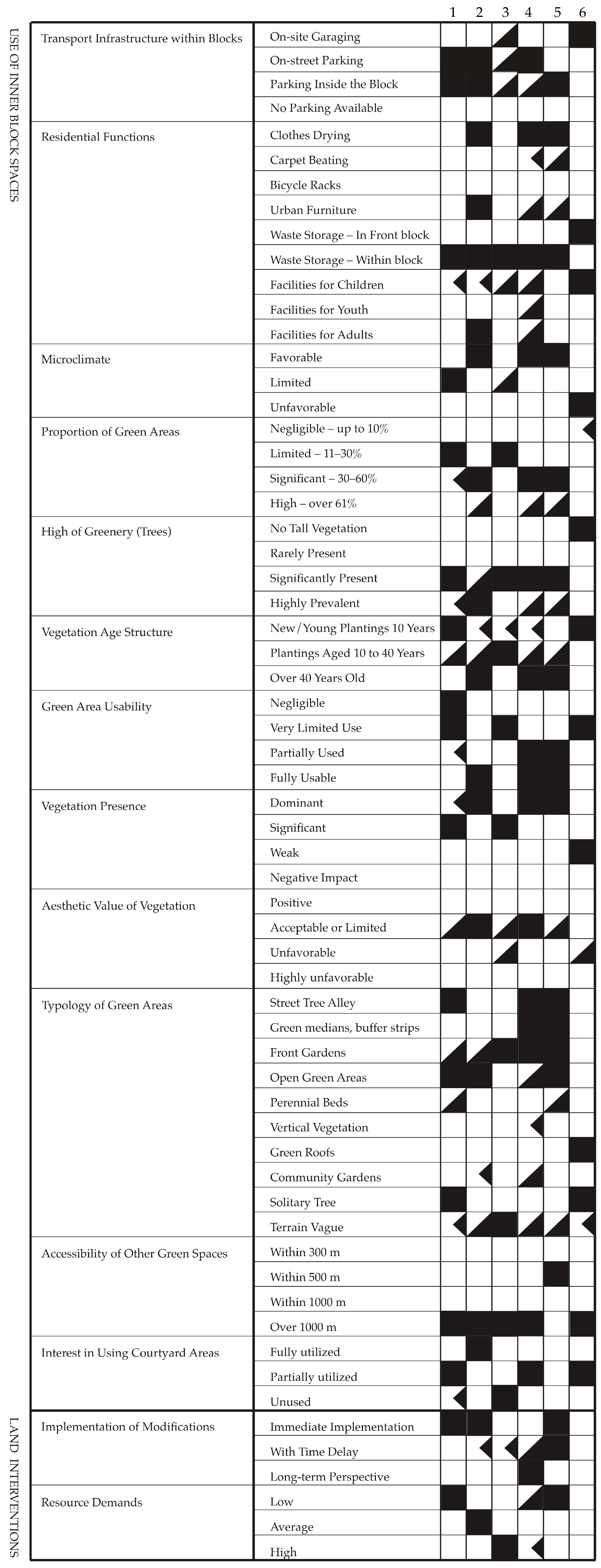 Urbansci 09 00383 g0a2