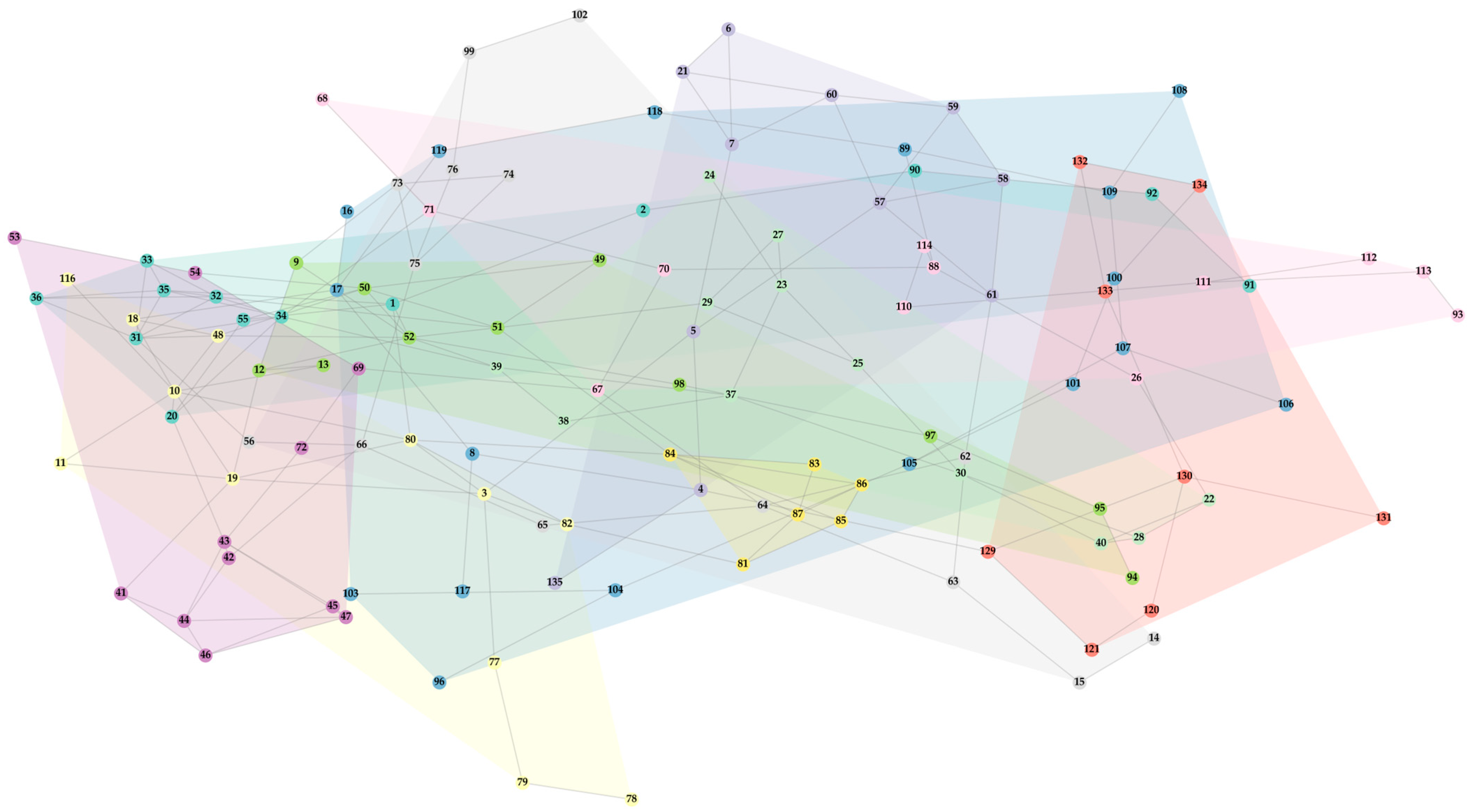 Urbansci 09 00387 g004 Urbansci 09 00387 g004