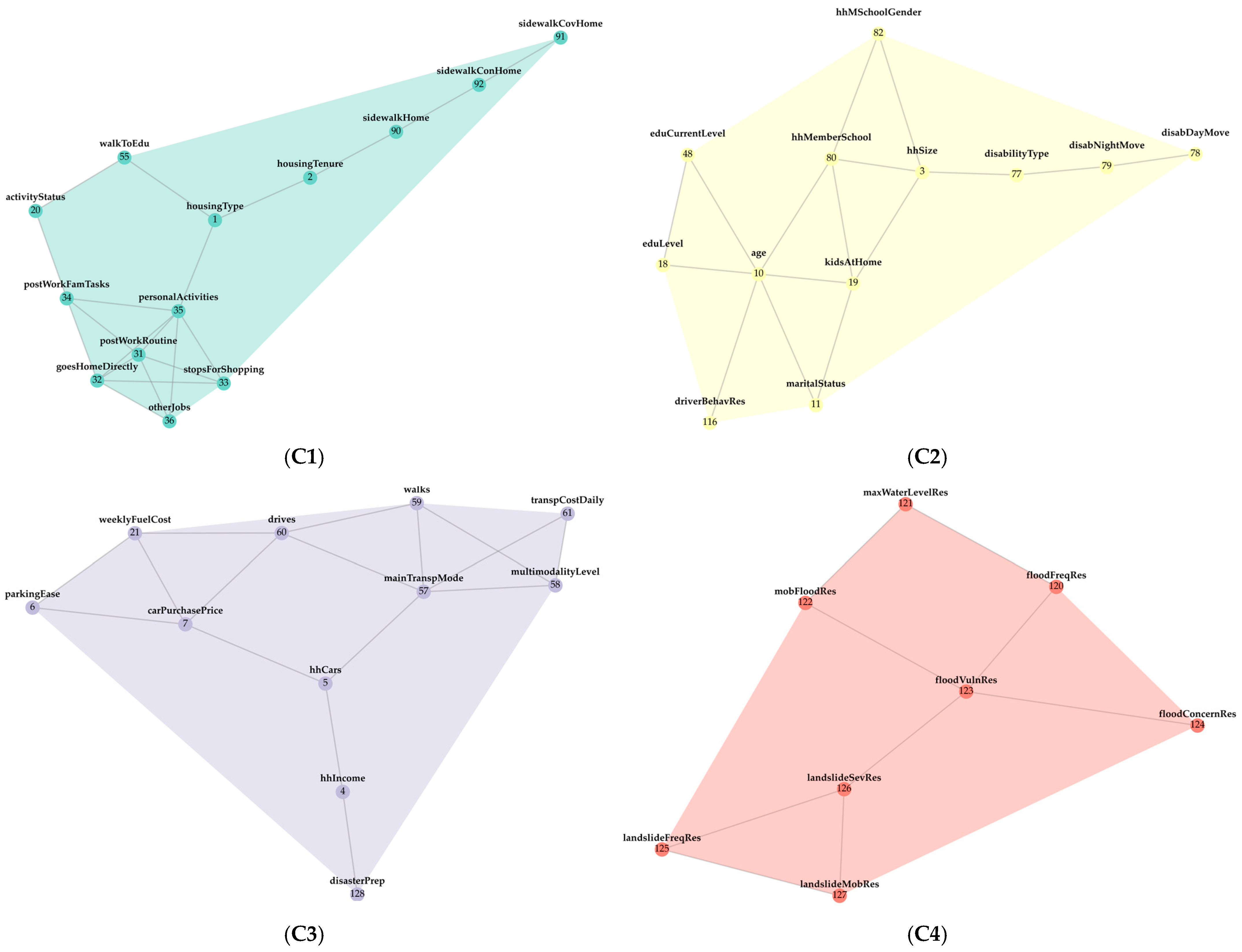 Urbansci 09 00387 g005 Urbansci 09 00387 g005