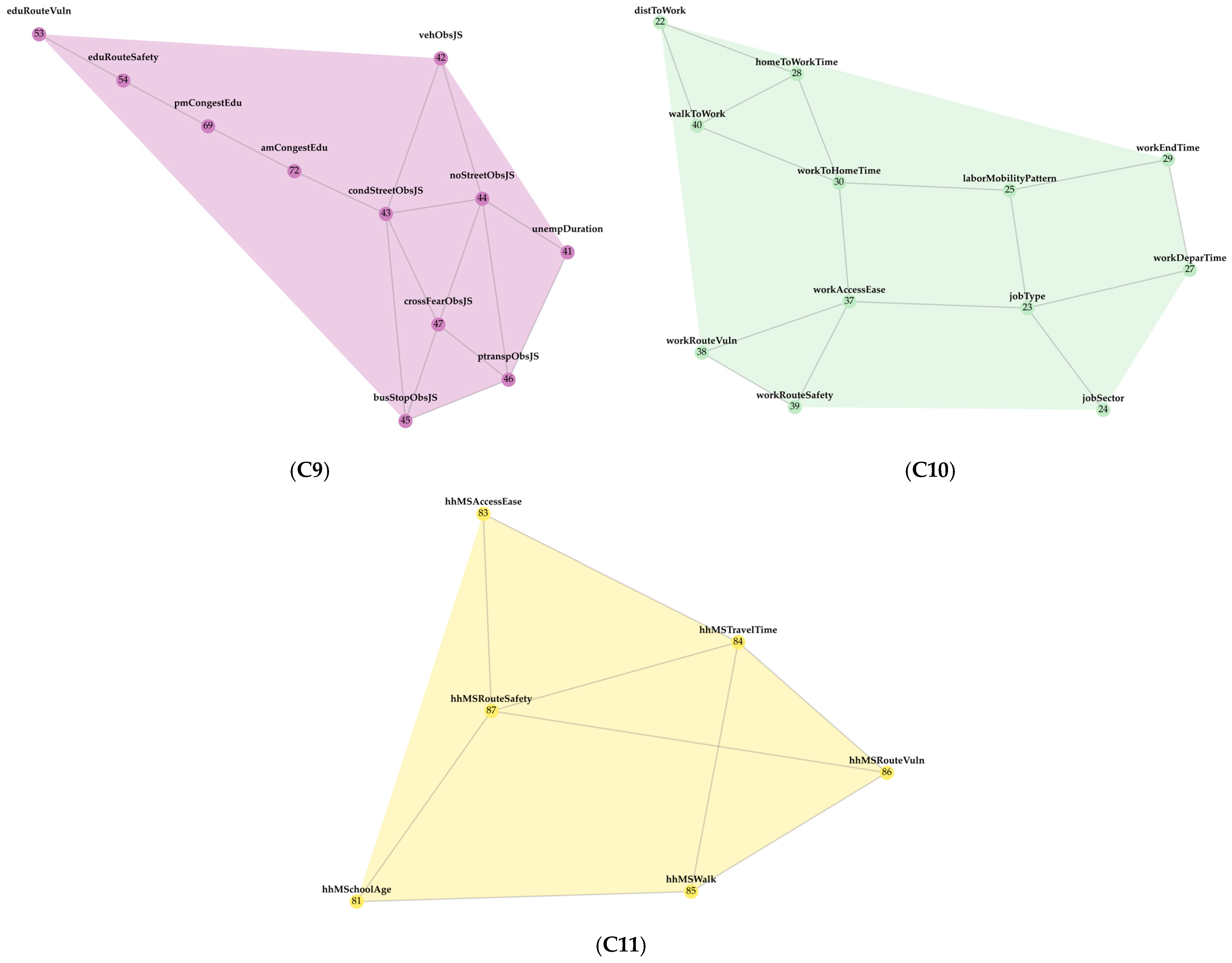 Urbansci 09 00387 g007 Urbansci 09 00387 g007