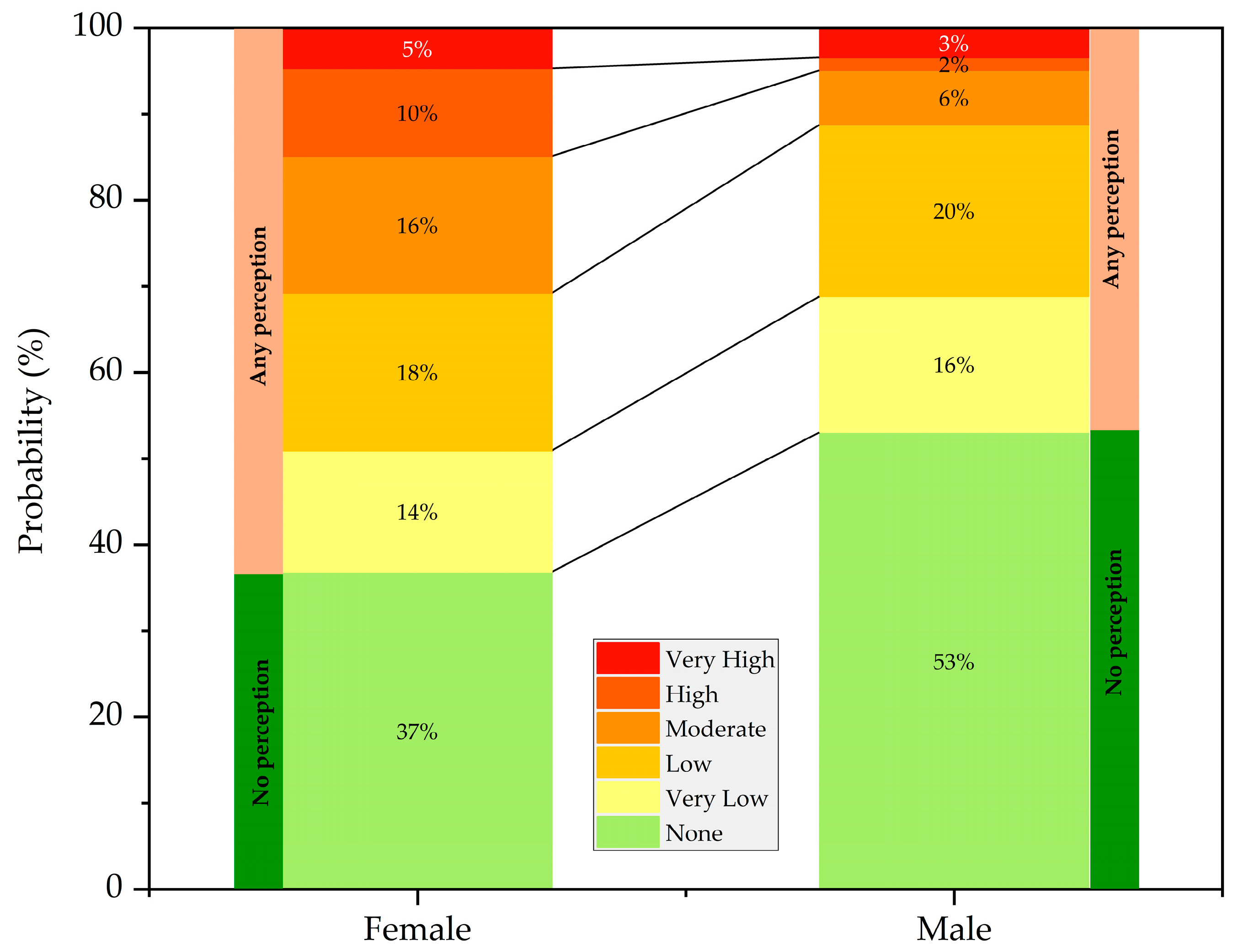 Urbansci 09 00387 g008 Urbansci 09 00387 g008