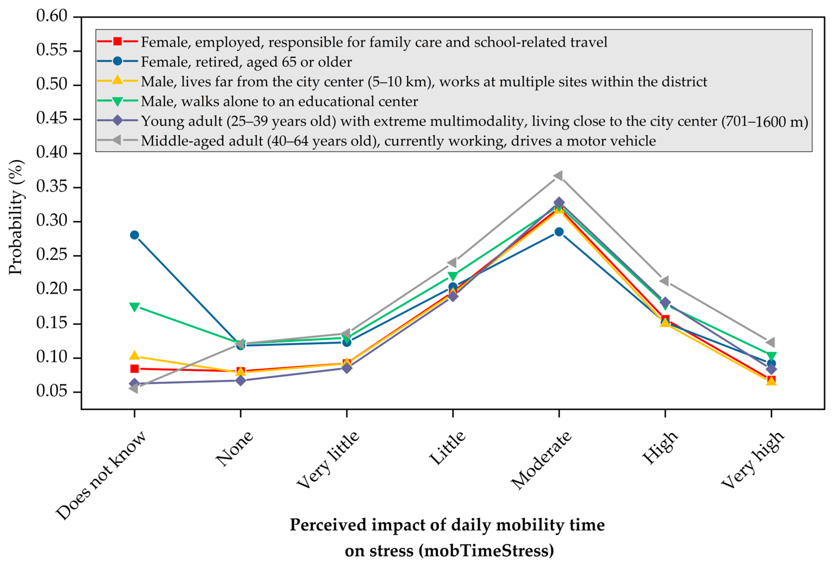 Urbansci 09 00387 g009 Urbansci 09 00387 g009