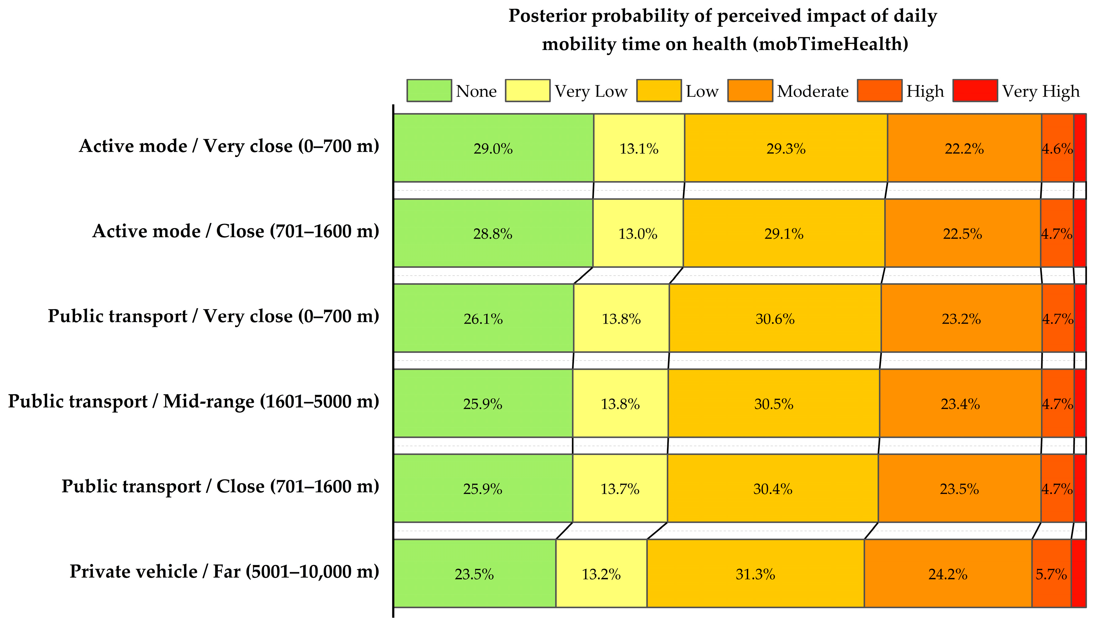 Urbansci 09 00387 g010 Urbansci 09 00387 g010