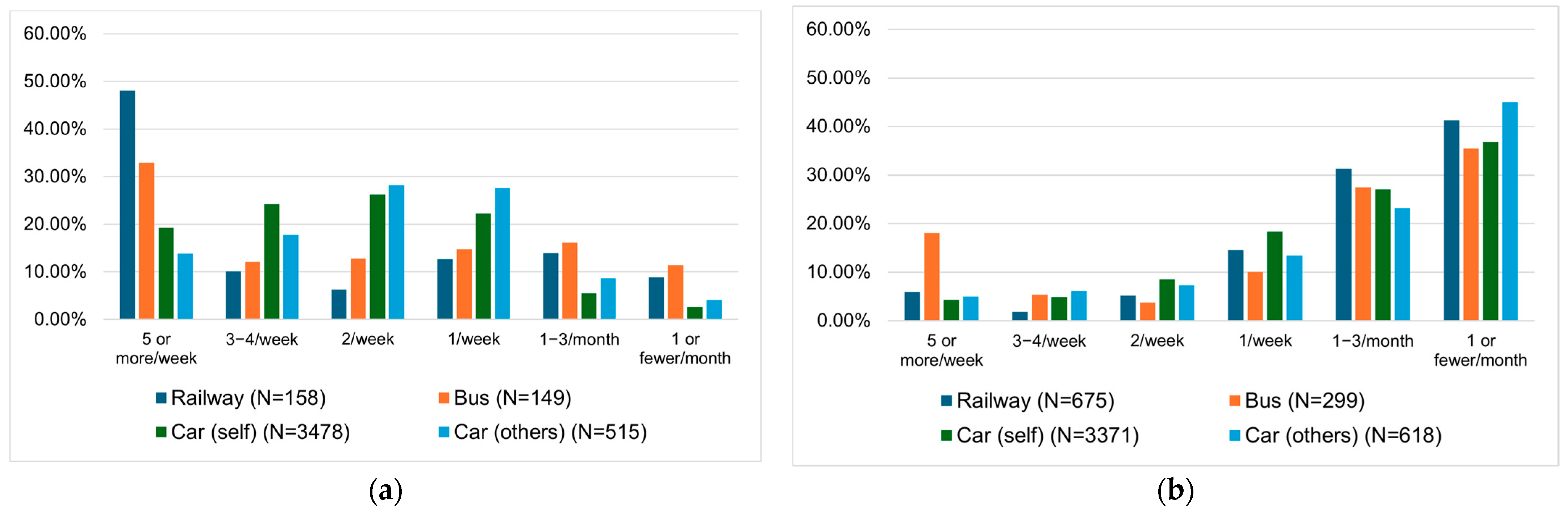 Urbansci 09 00388 g003