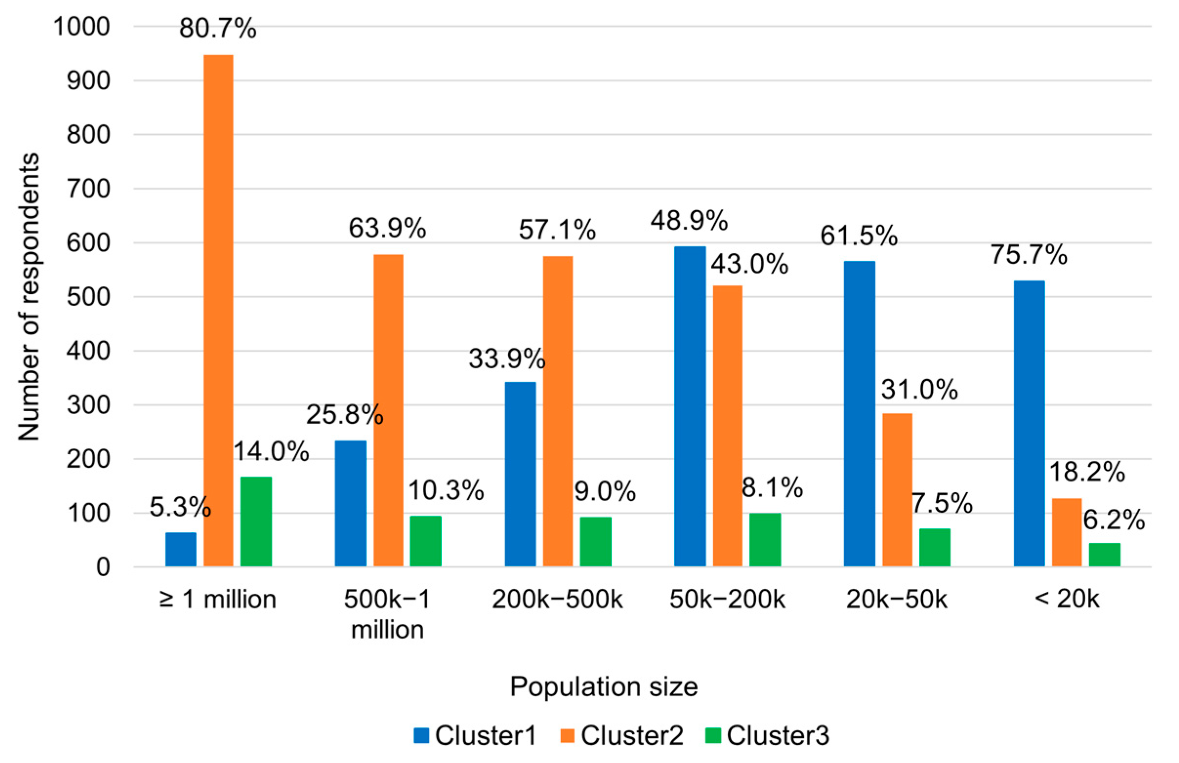 Urbansci 09 00388 g005
