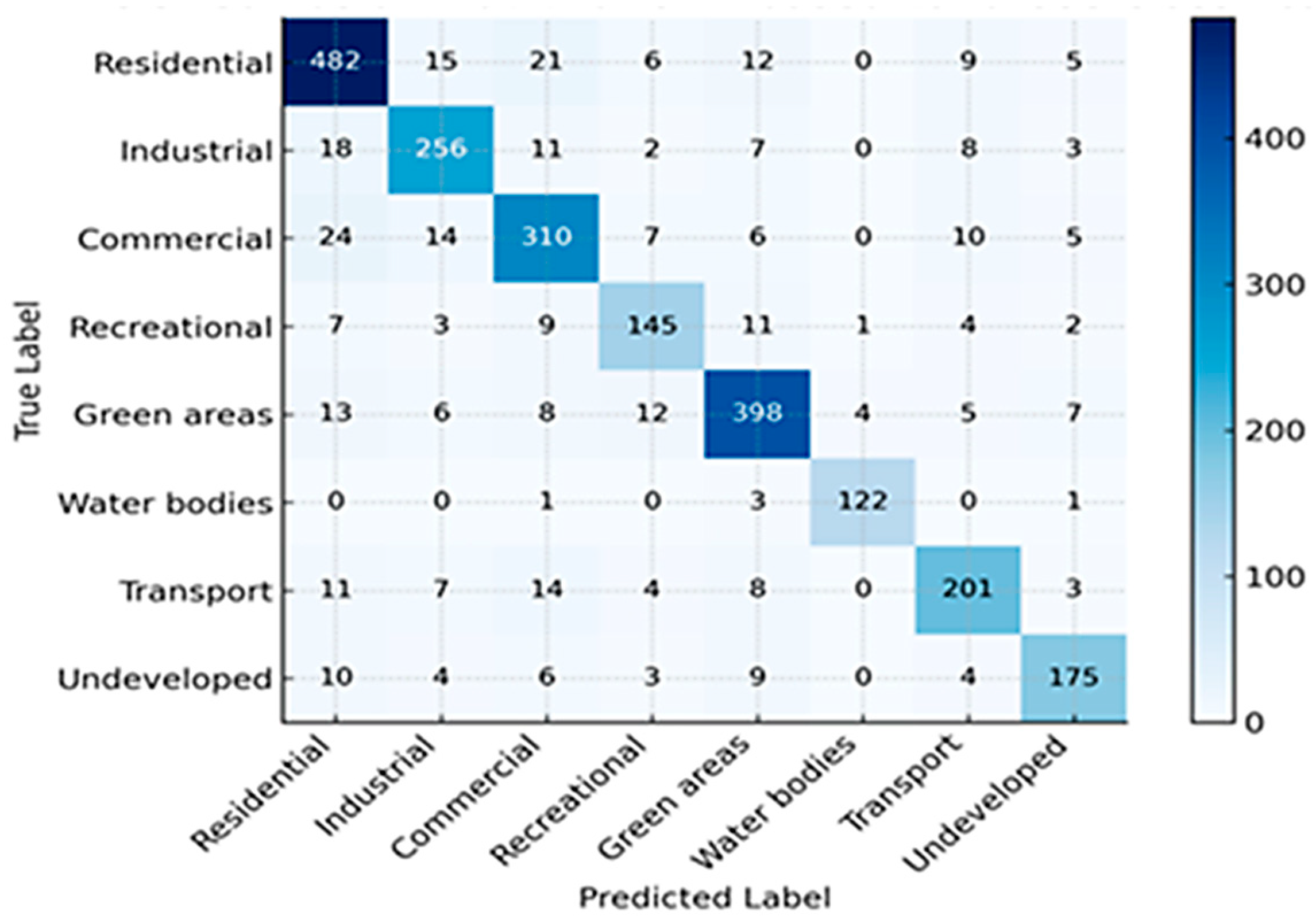 Urbansci 09 00389 g001