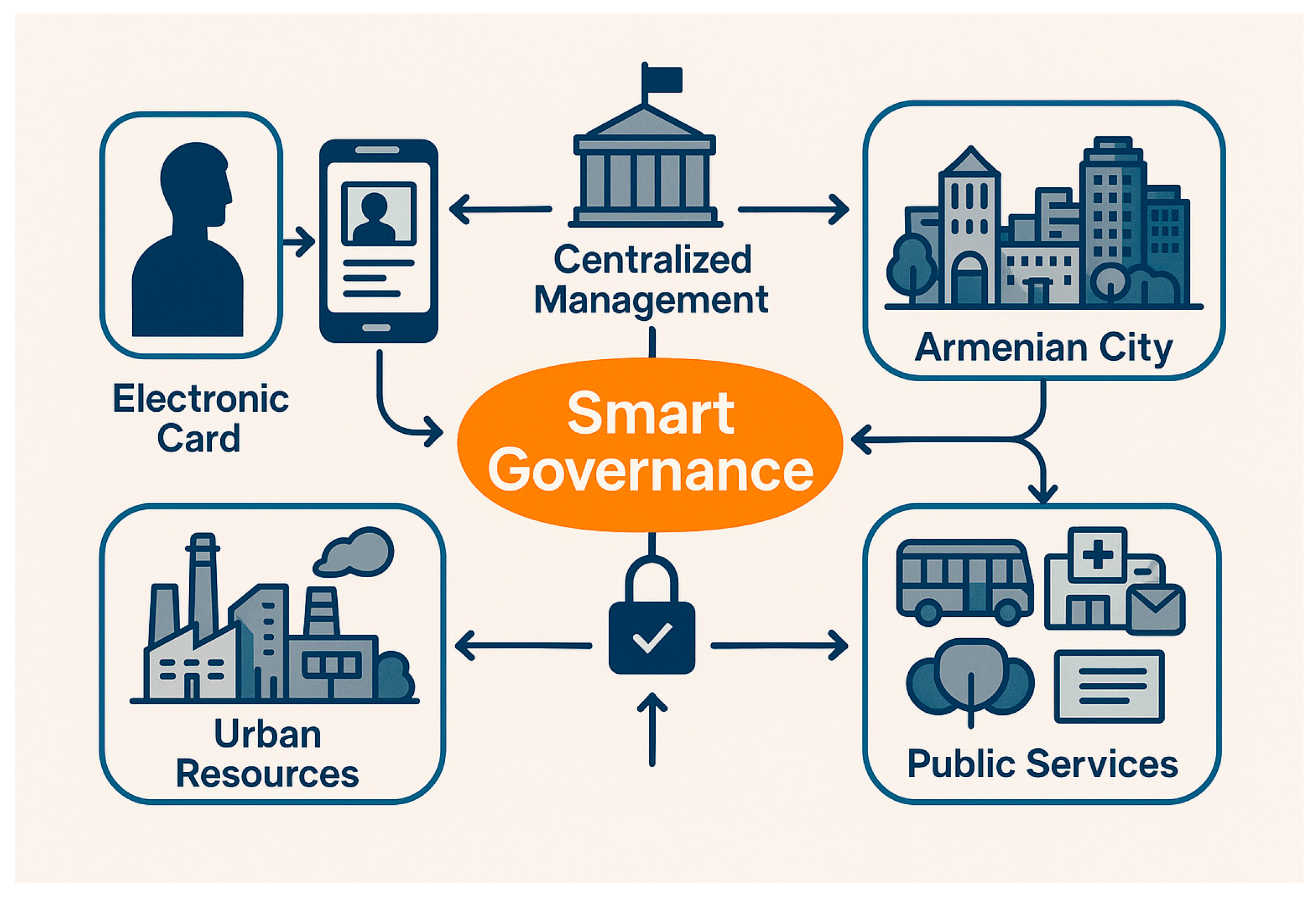 Urbansci 09 00389 g002