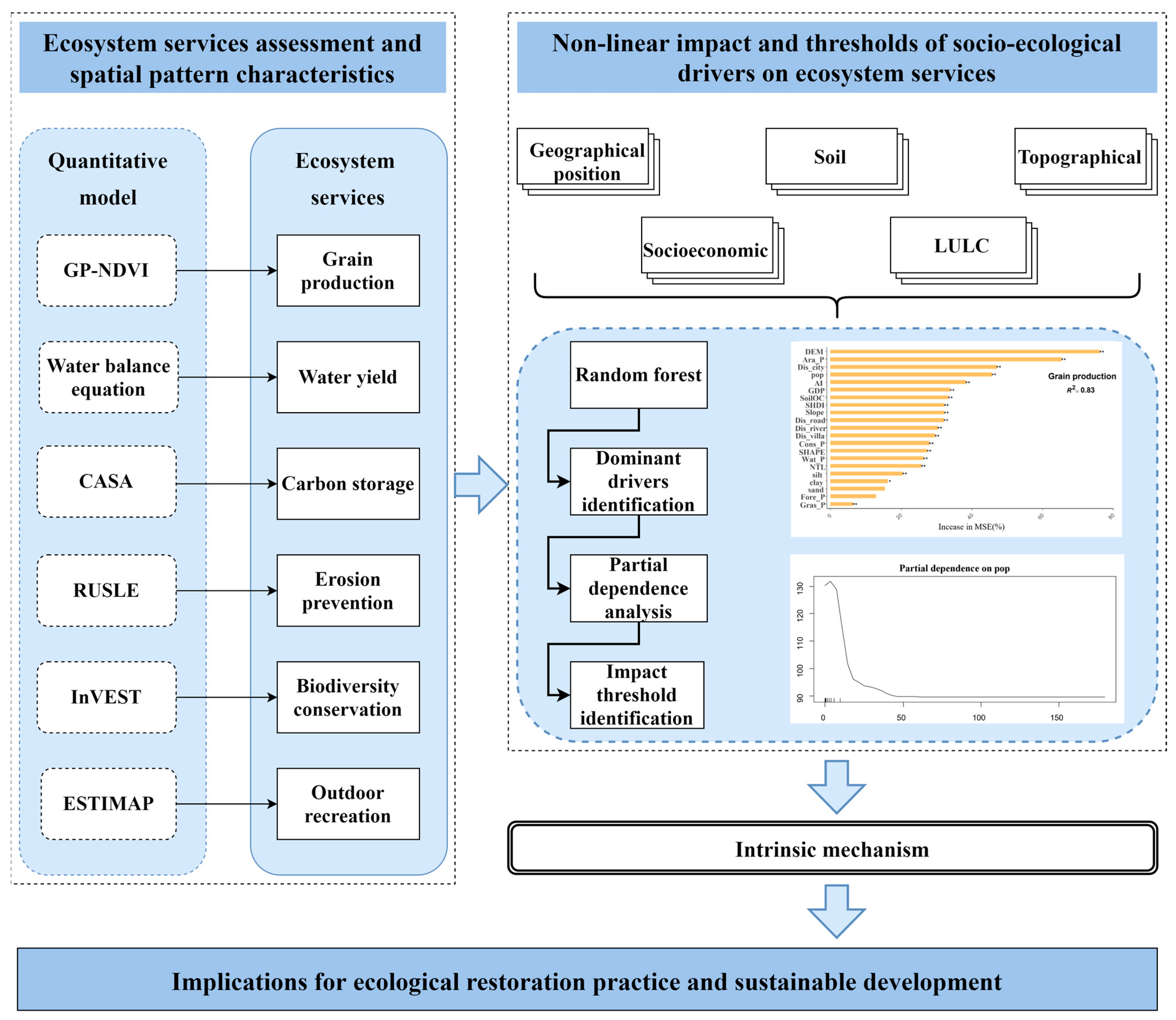 Urbansci 09 00390 g002