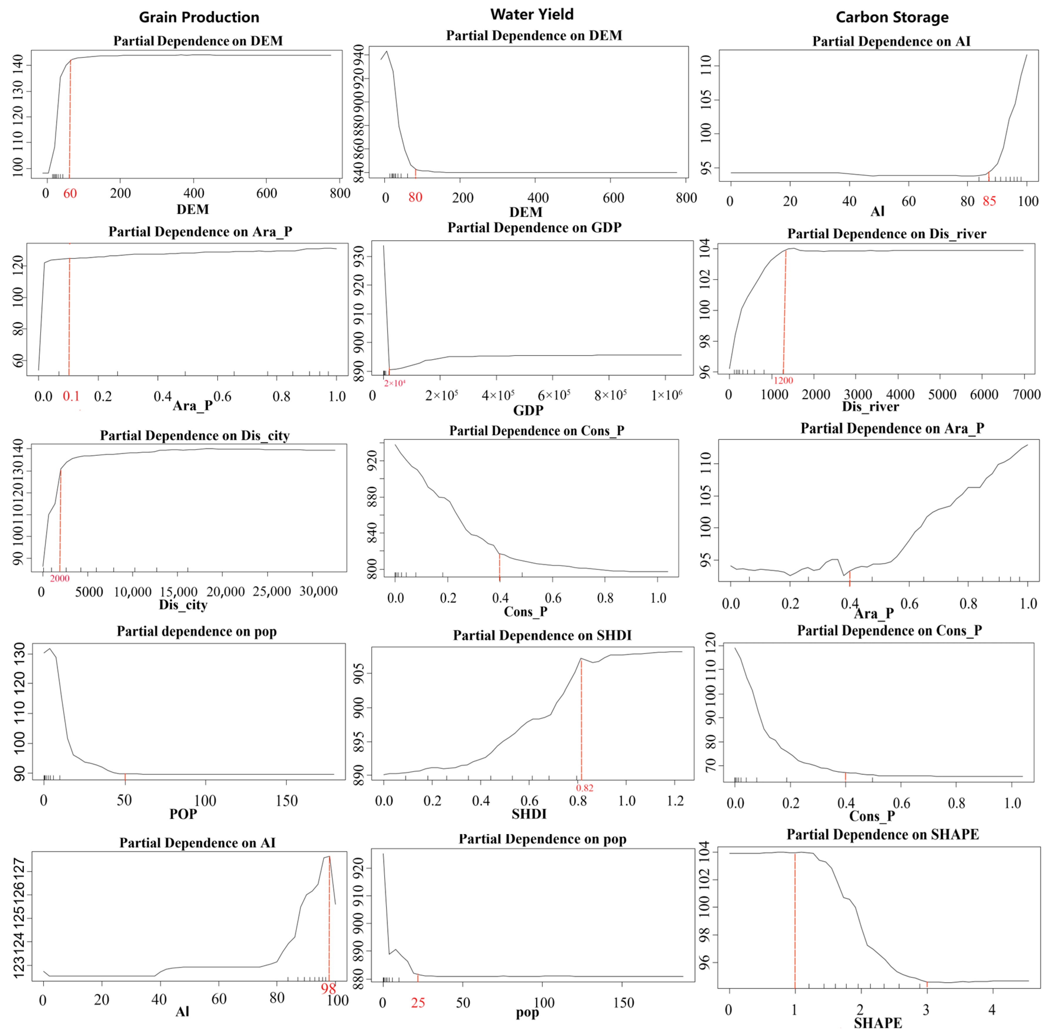Urbansci 09 00390 g005