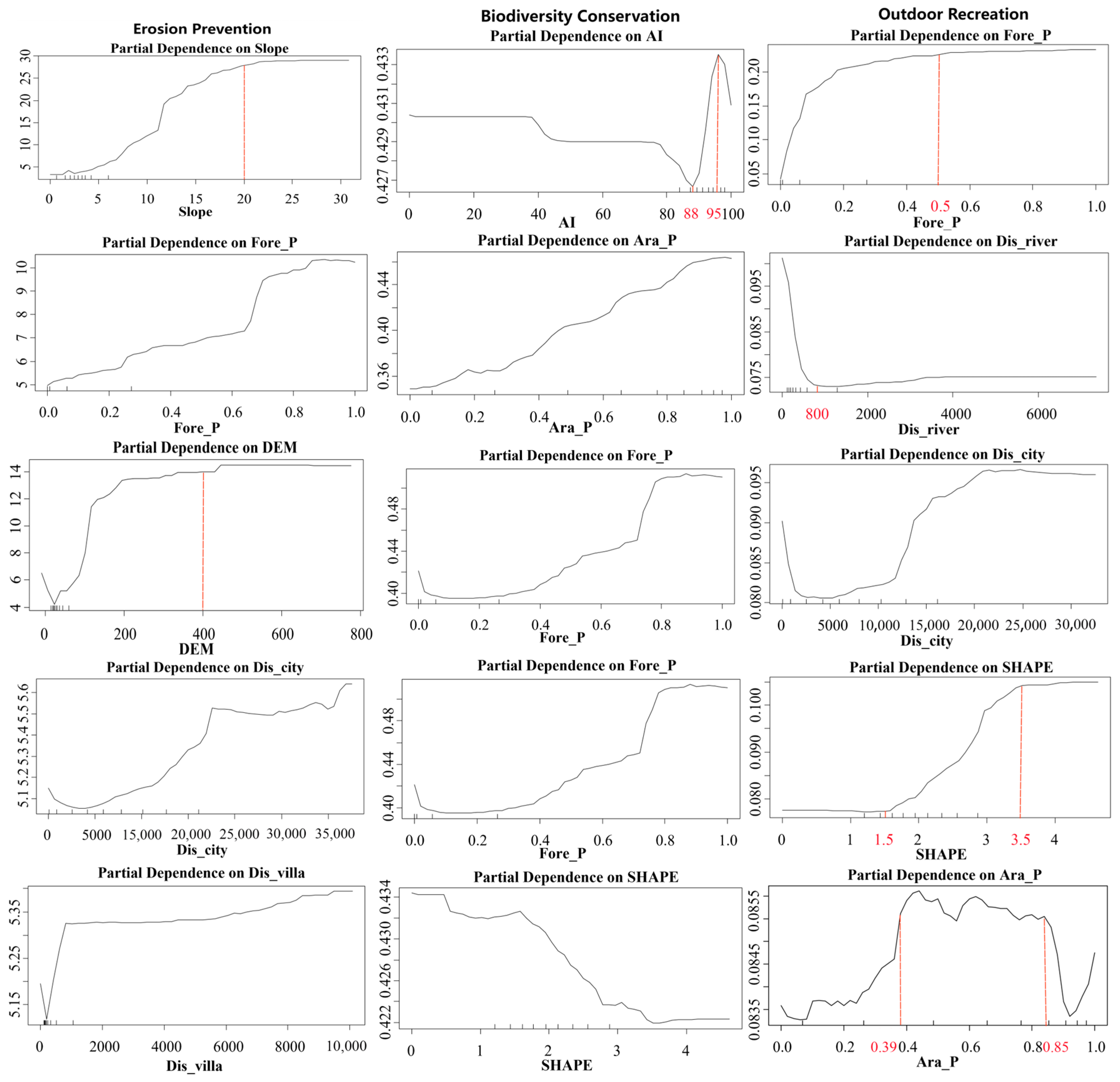 Urbansci 09 00390 g006