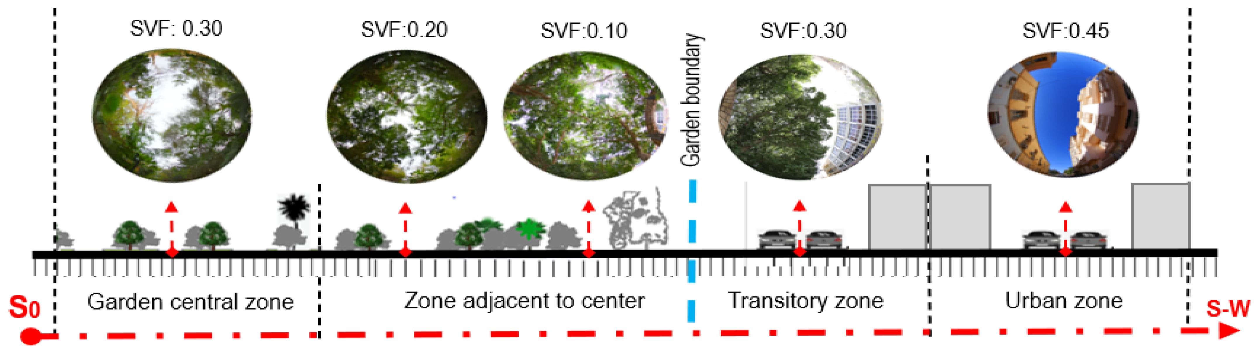 Urbansci 09 00391 g003