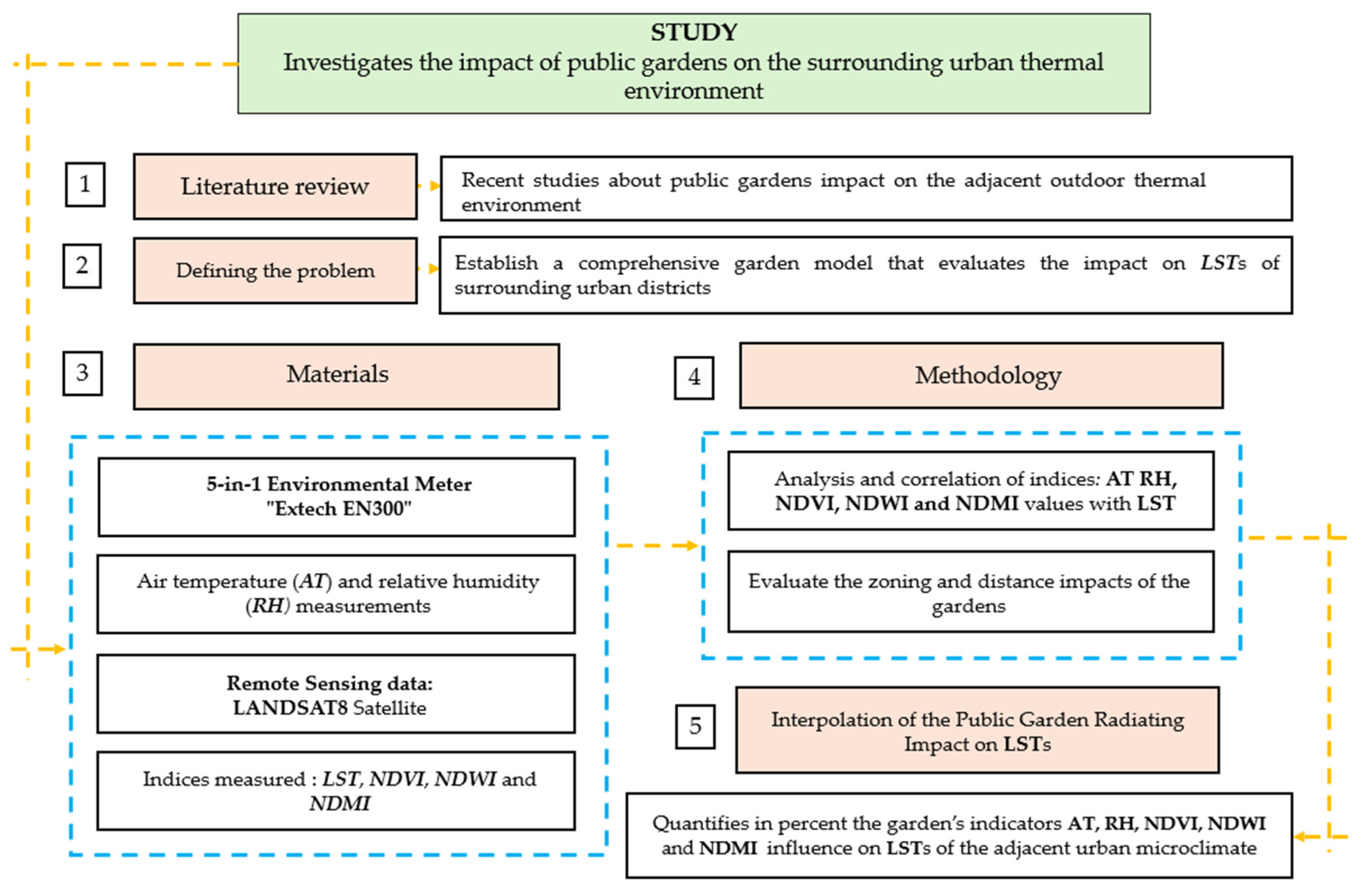 Urbansci 09 00391 g005