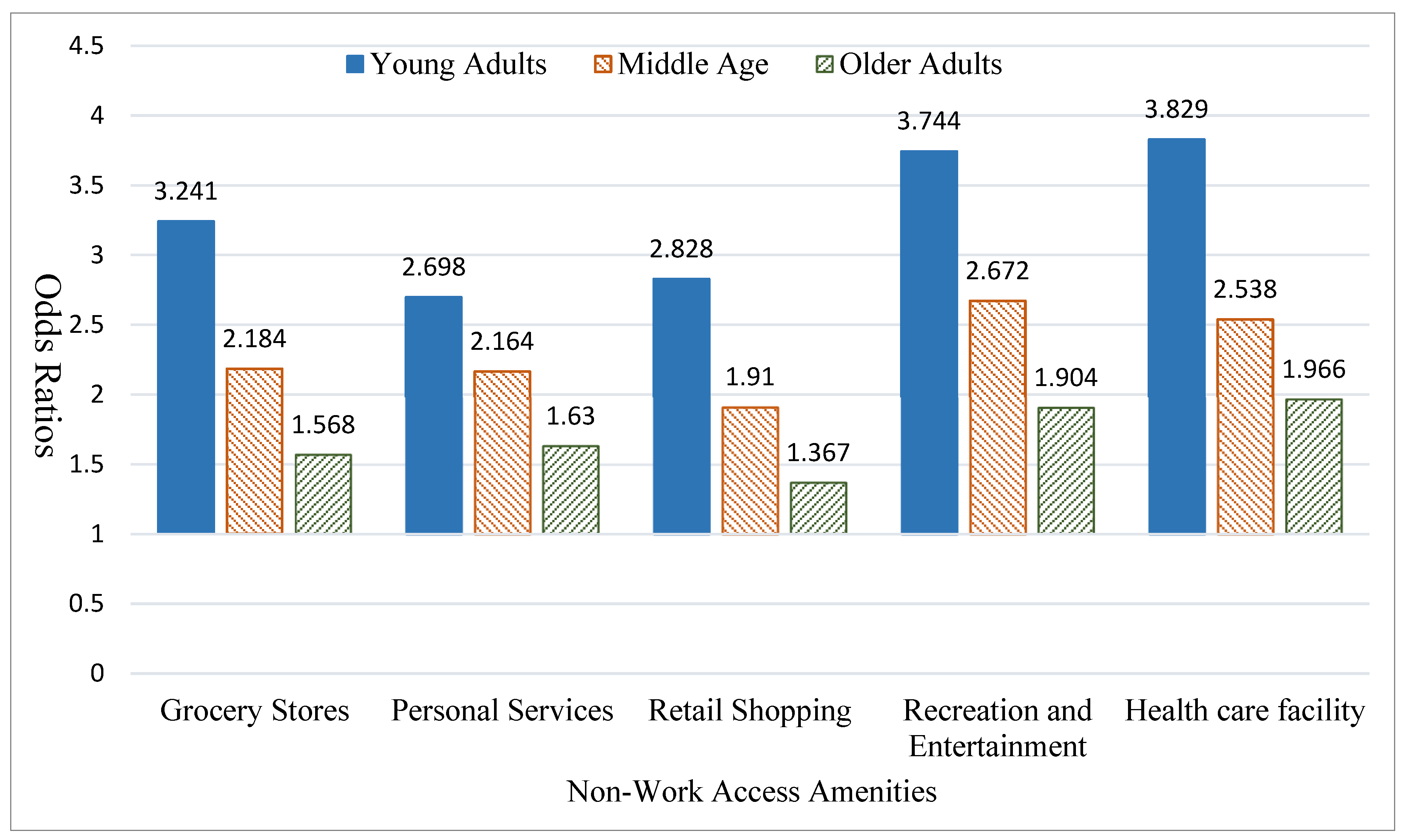 Urbansci 09 00392 g001 Urbansci 09 00392 g001