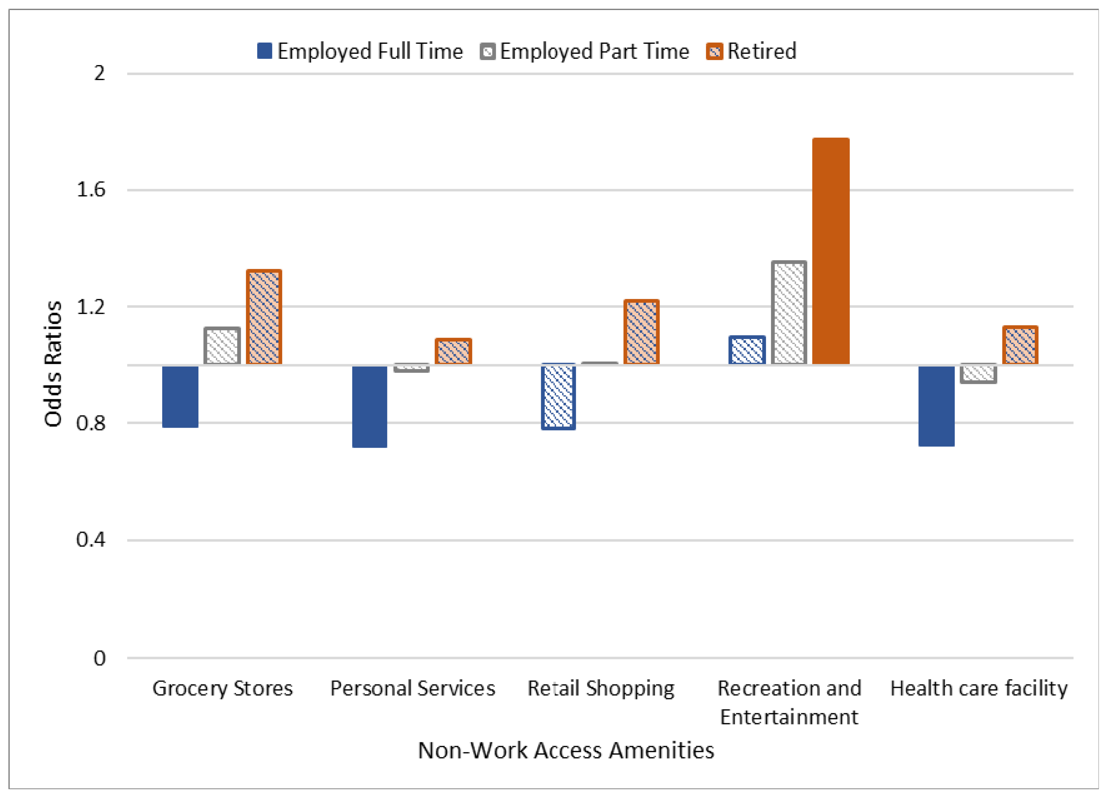 Urbansci 09 00392 g002 Urbansci 09 00392 g002