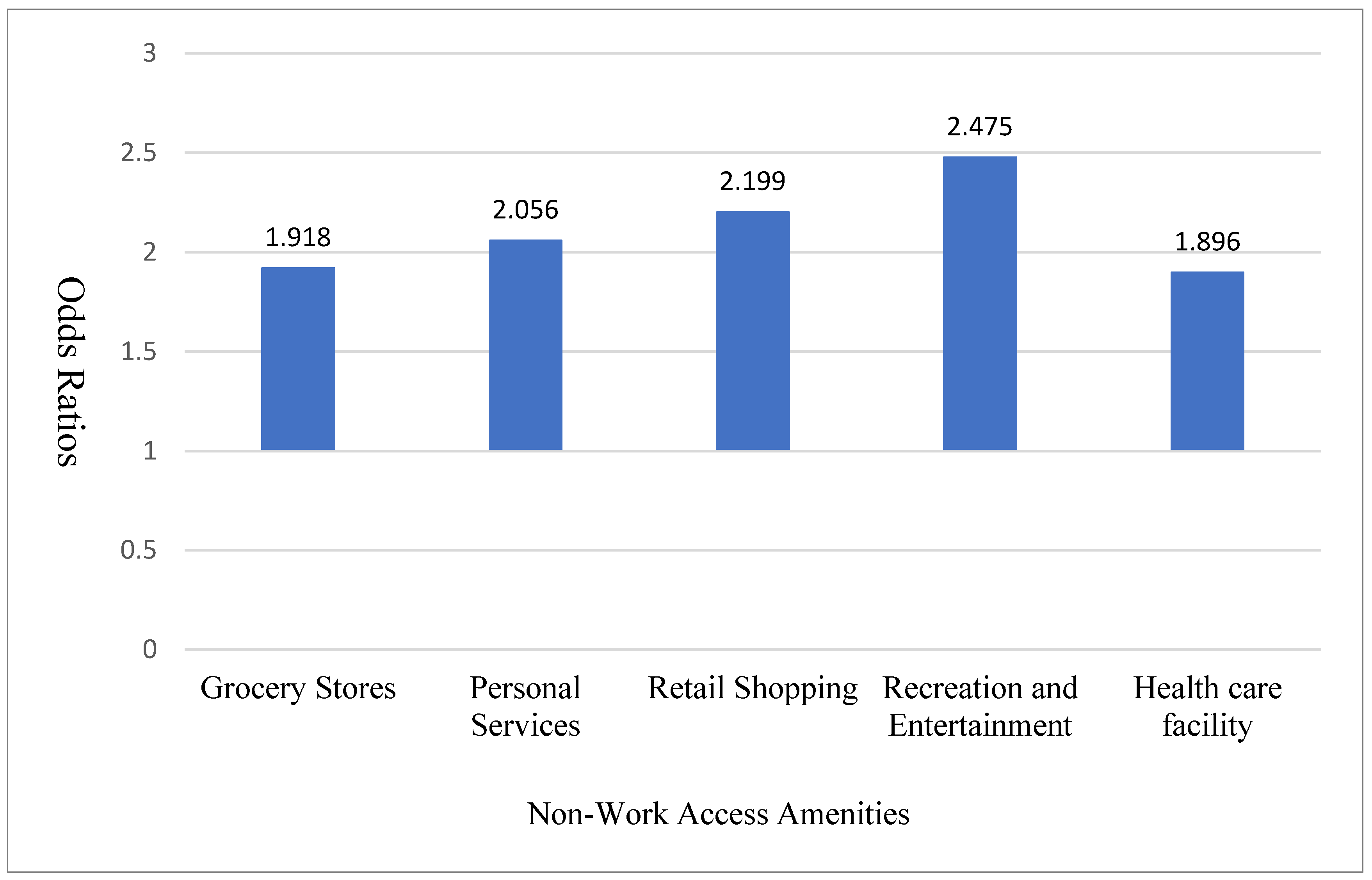 Urbansci 09 00392 g003 Urbansci 09 00392 g003