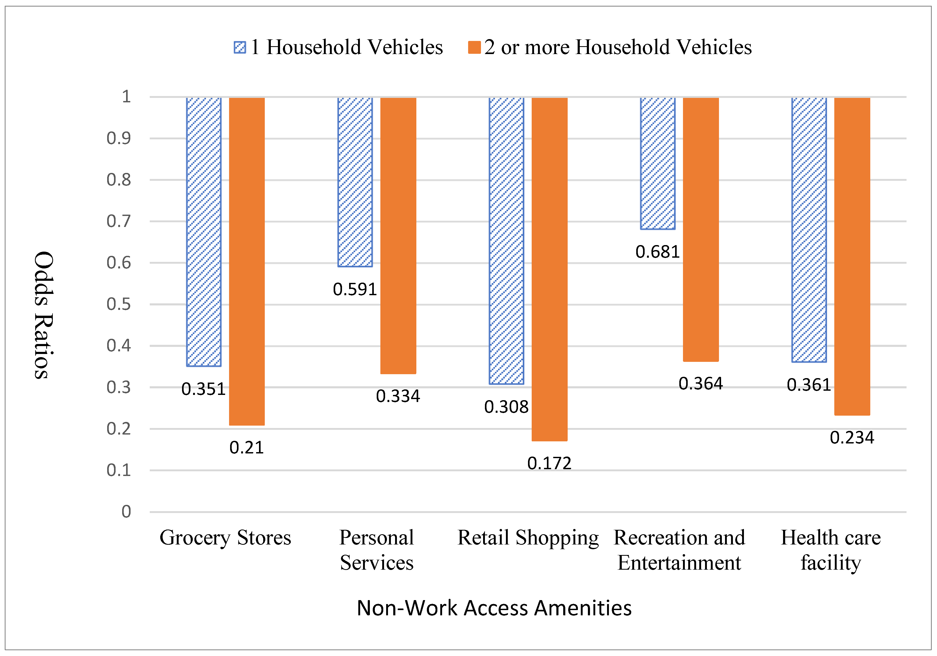 Urbansci 09 00392 g004 Urbansci 09 00392 g004