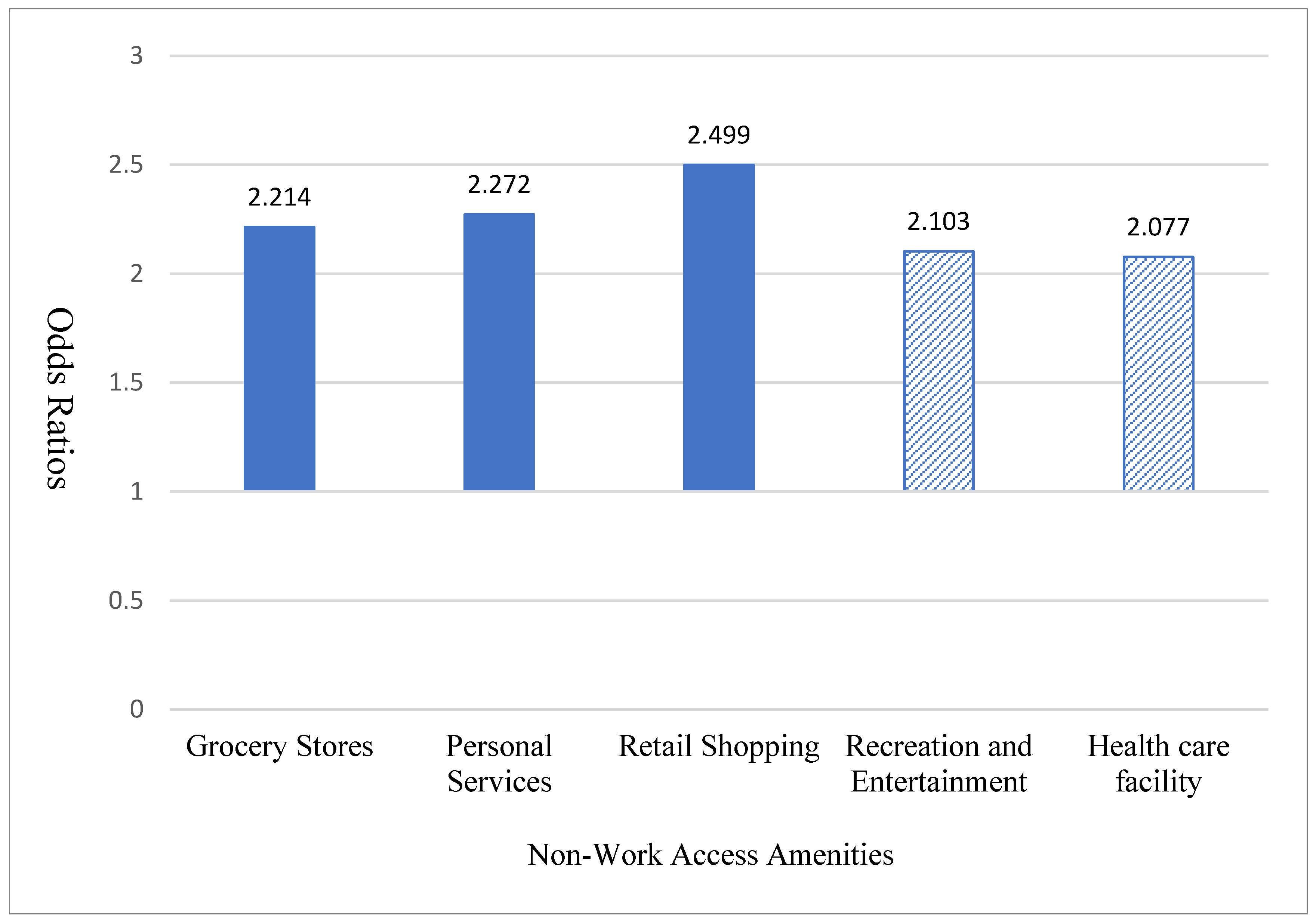 Urbansci 09 00392 g005 Urbansci 09 00392 g005