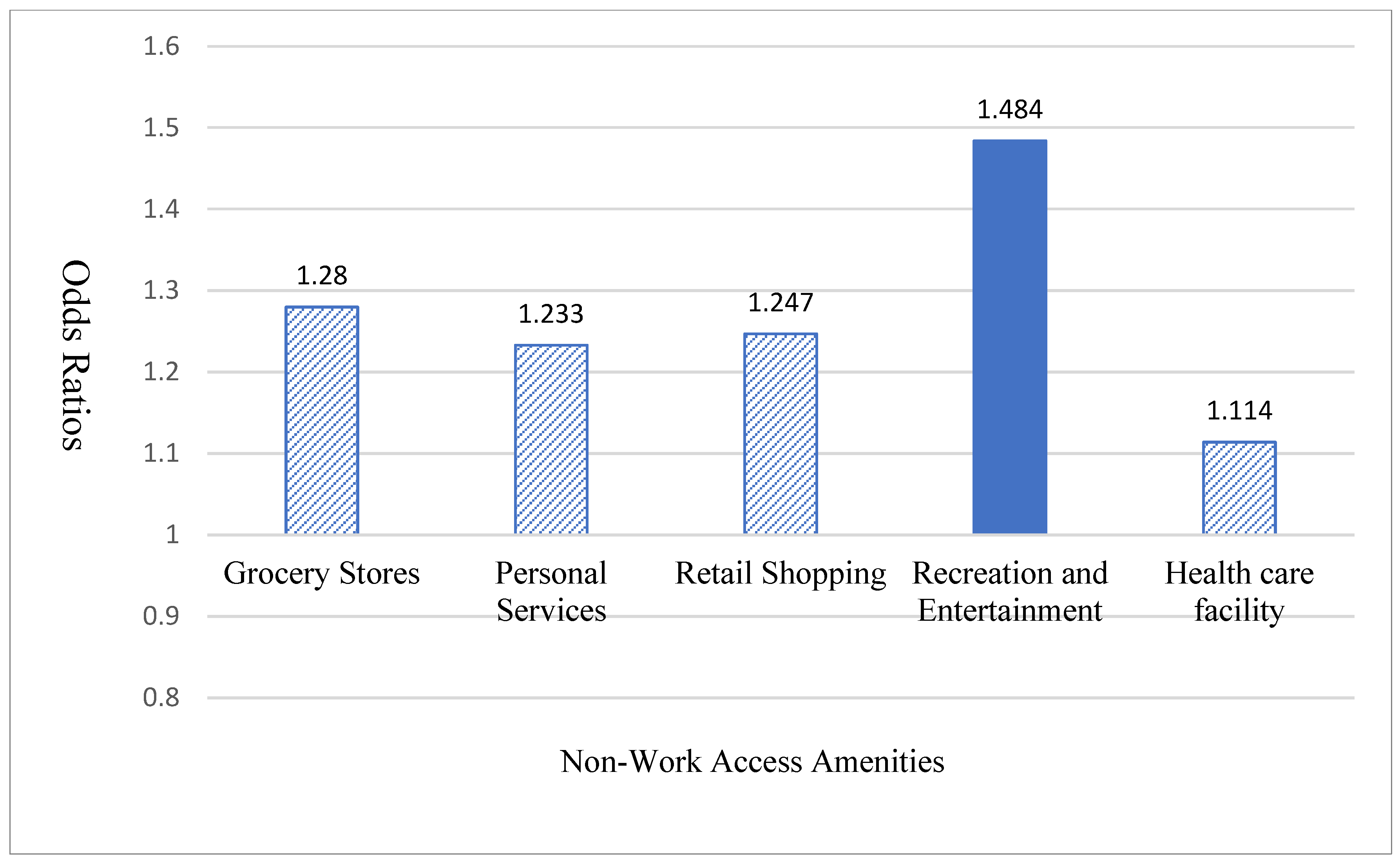 Urbansci 09 00392 g006 Urbansci 09 00392 g006