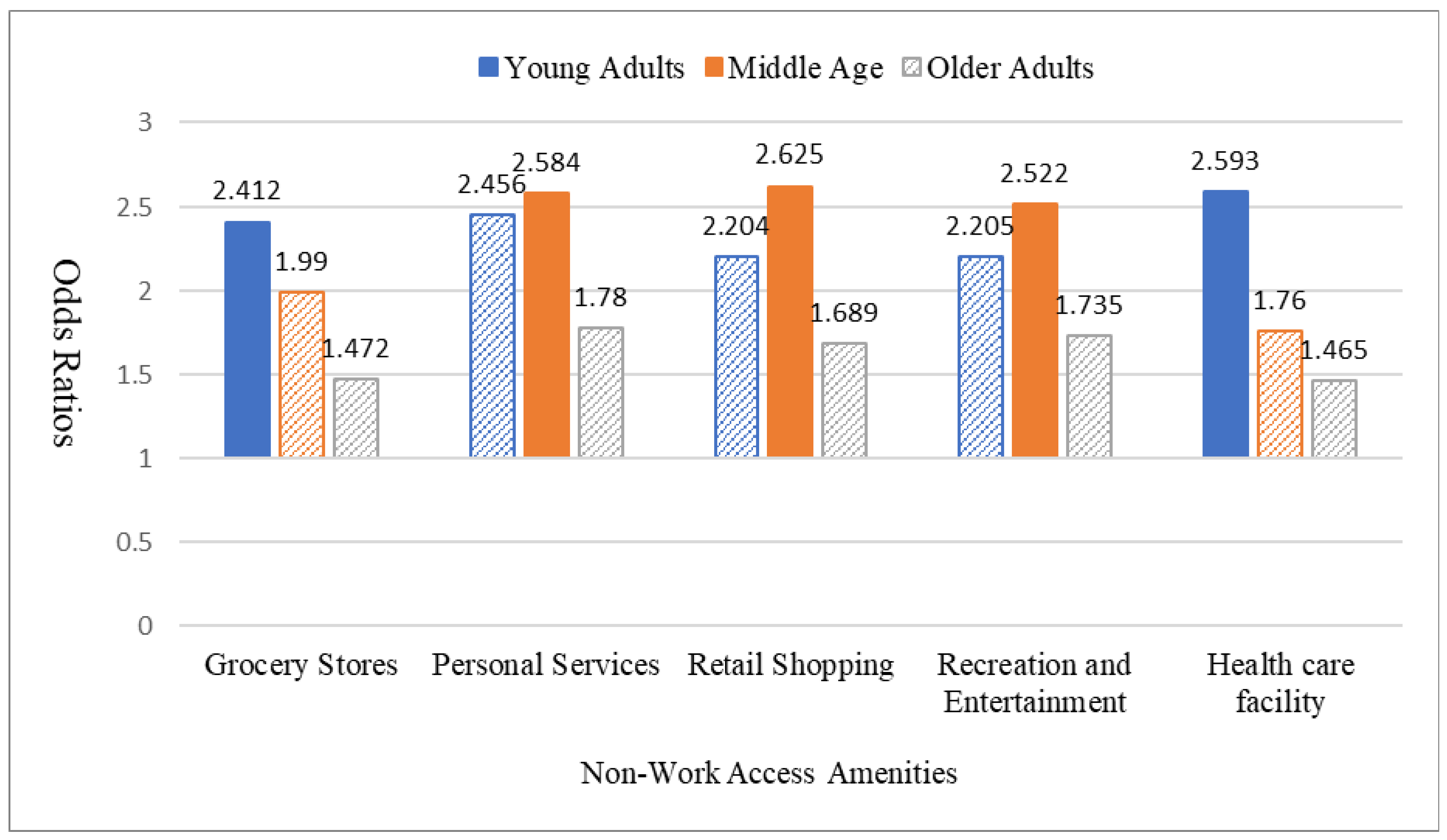 Urbansci 09 00392 g007 Urbansci 09 00392 g007