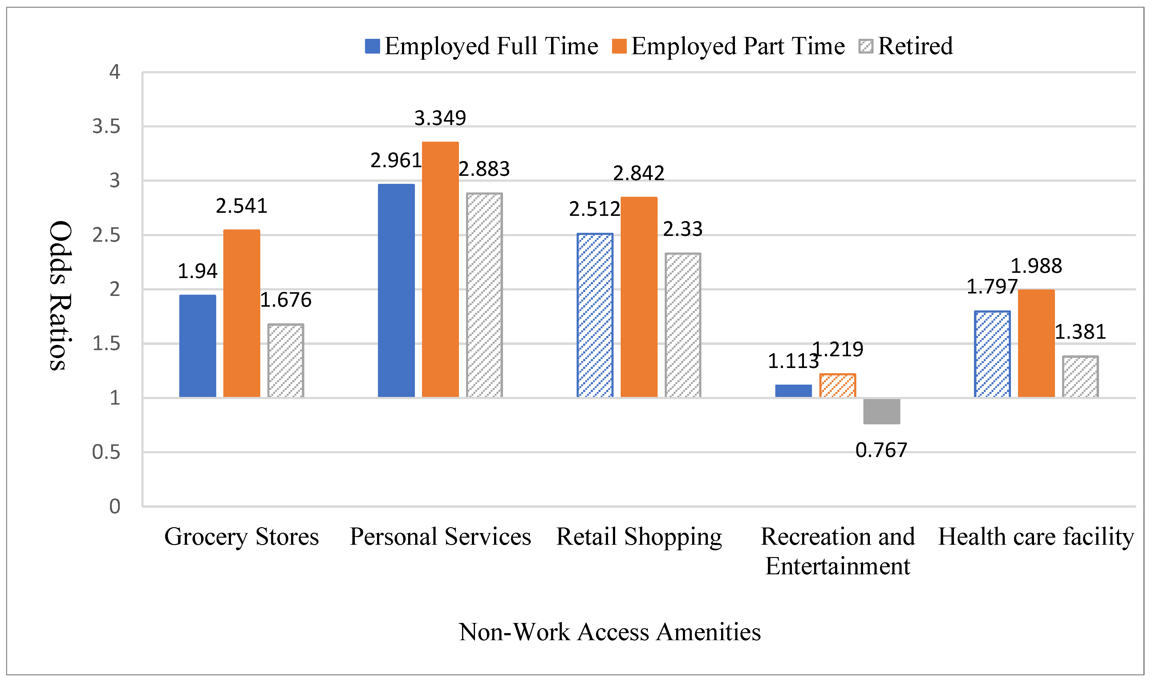 Urbansci 09 00392 g009 Urbansci 09 00392 g009