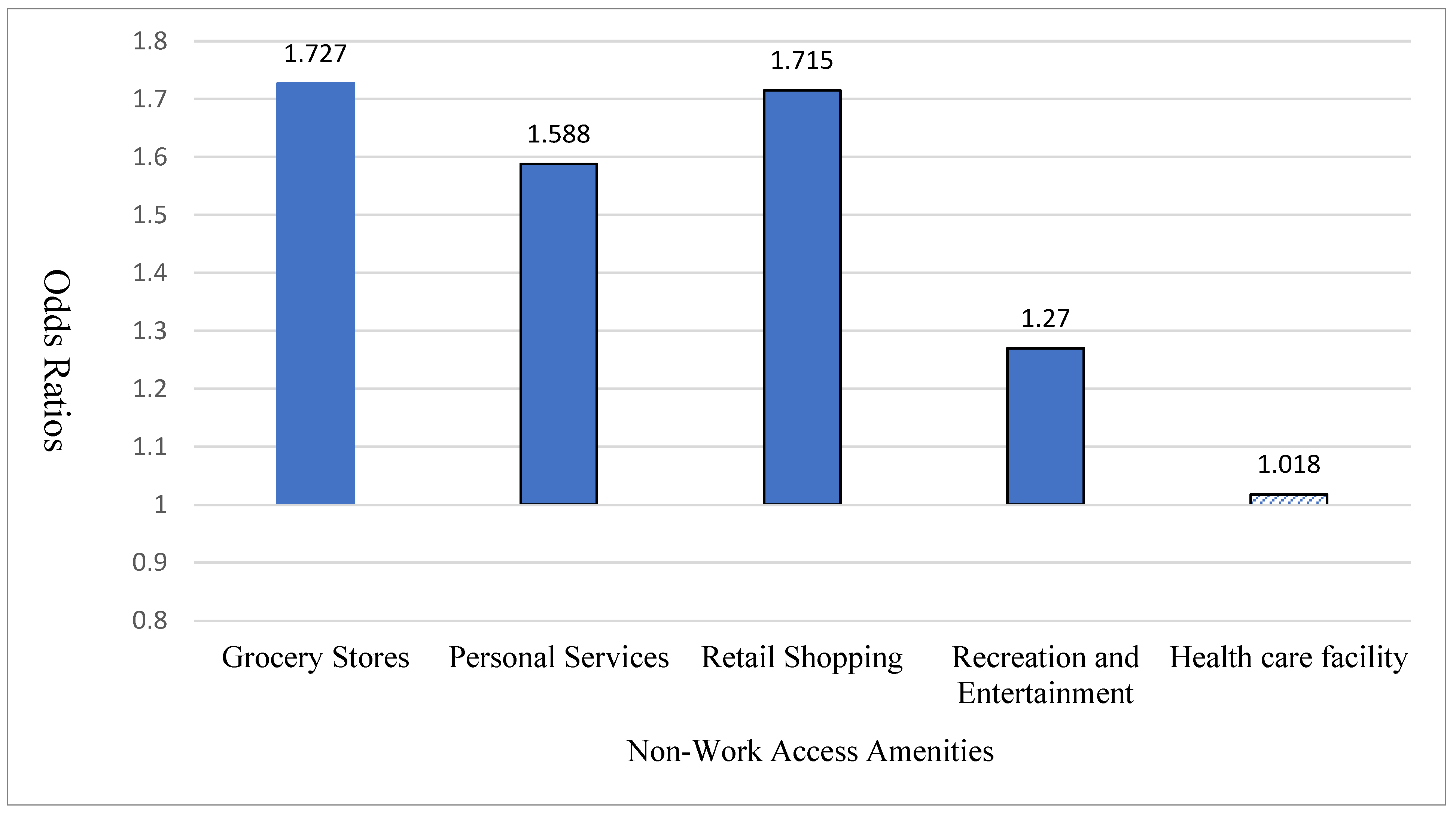 Urbansci 09 00392 g010 Urbansci 09 00392 g010