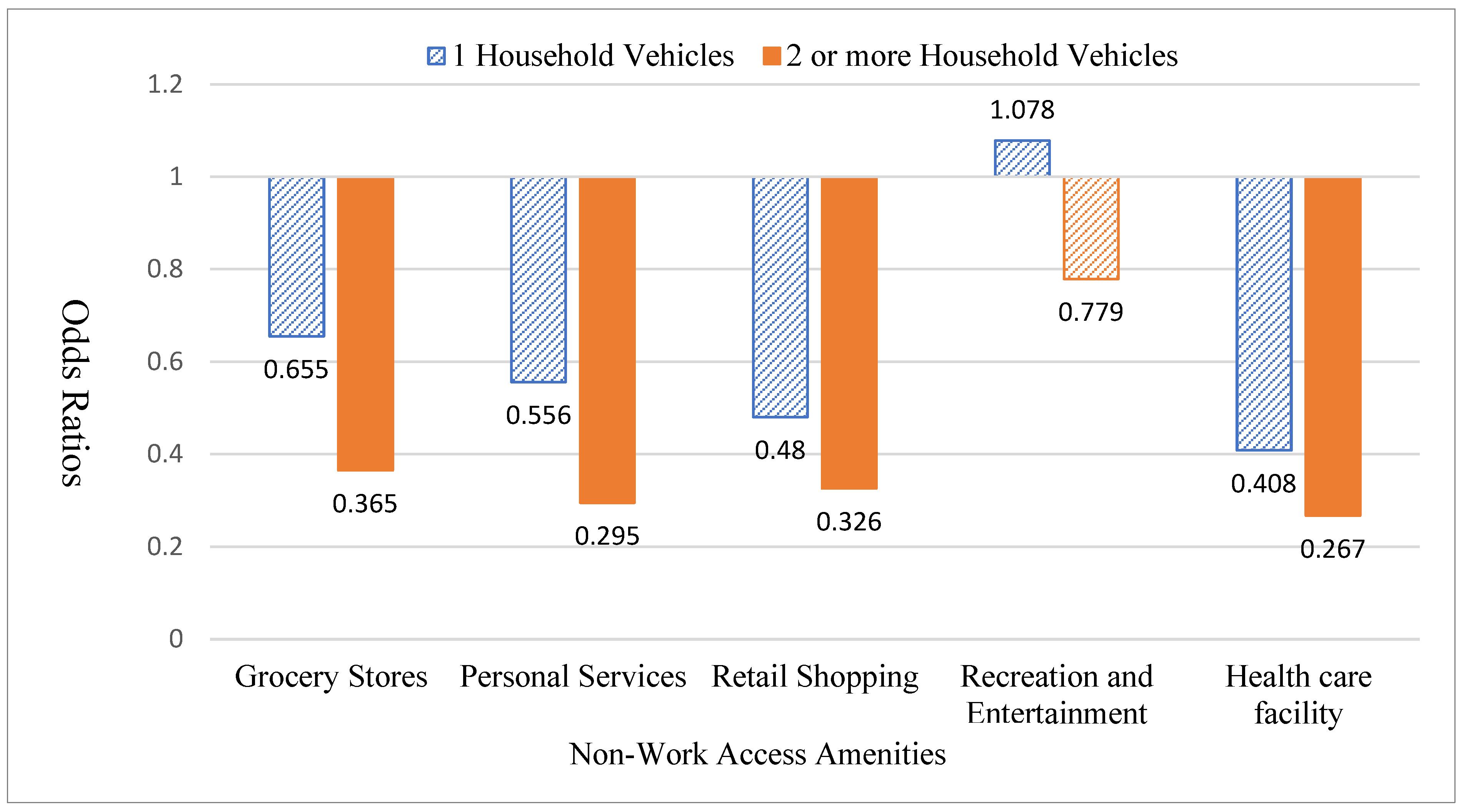Urbansci 09 00392 g011 Urbansci 09 00392 g011