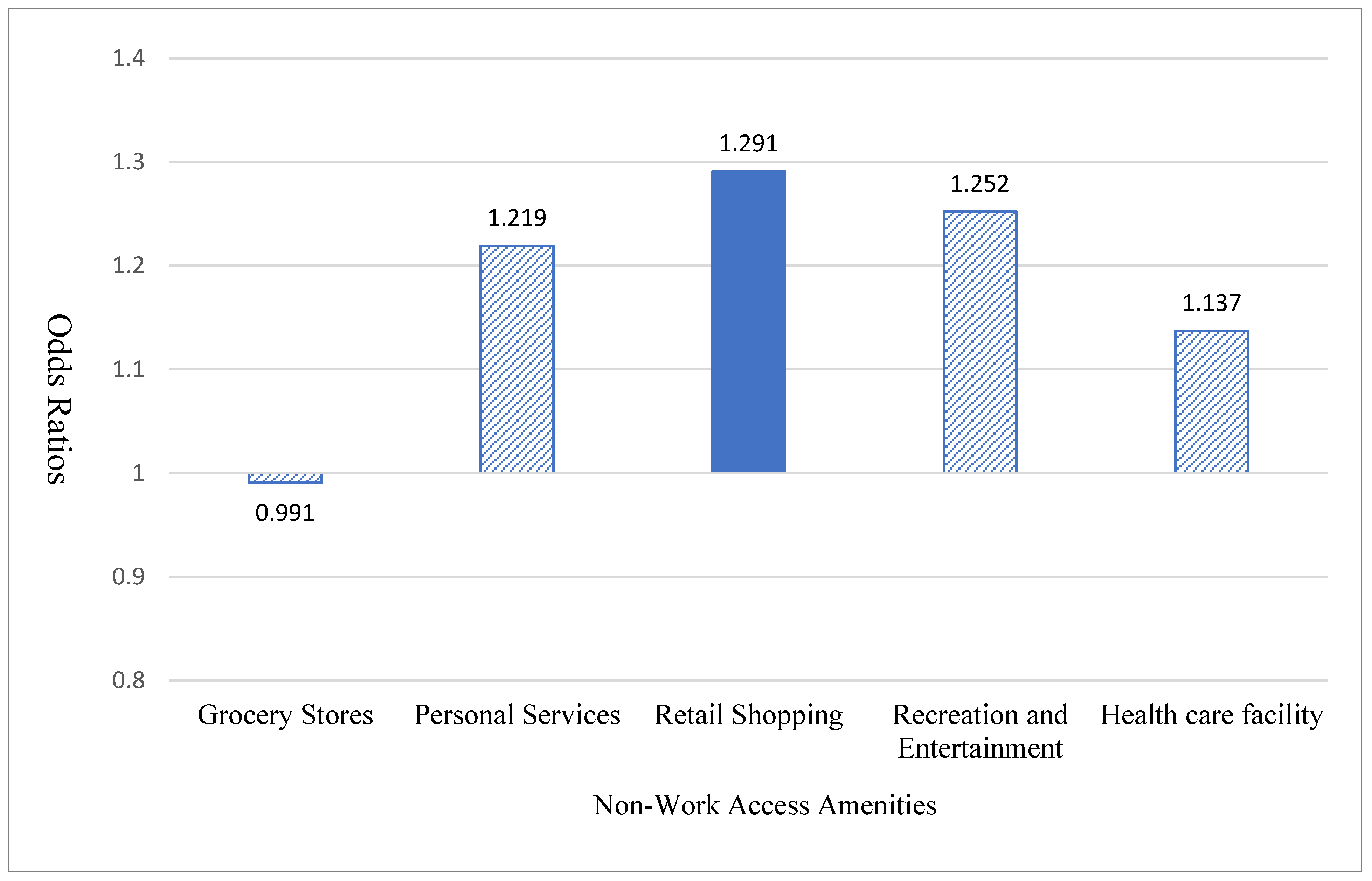 Urbansci 09 00392 g014 Urbansci 09 00392 g014
