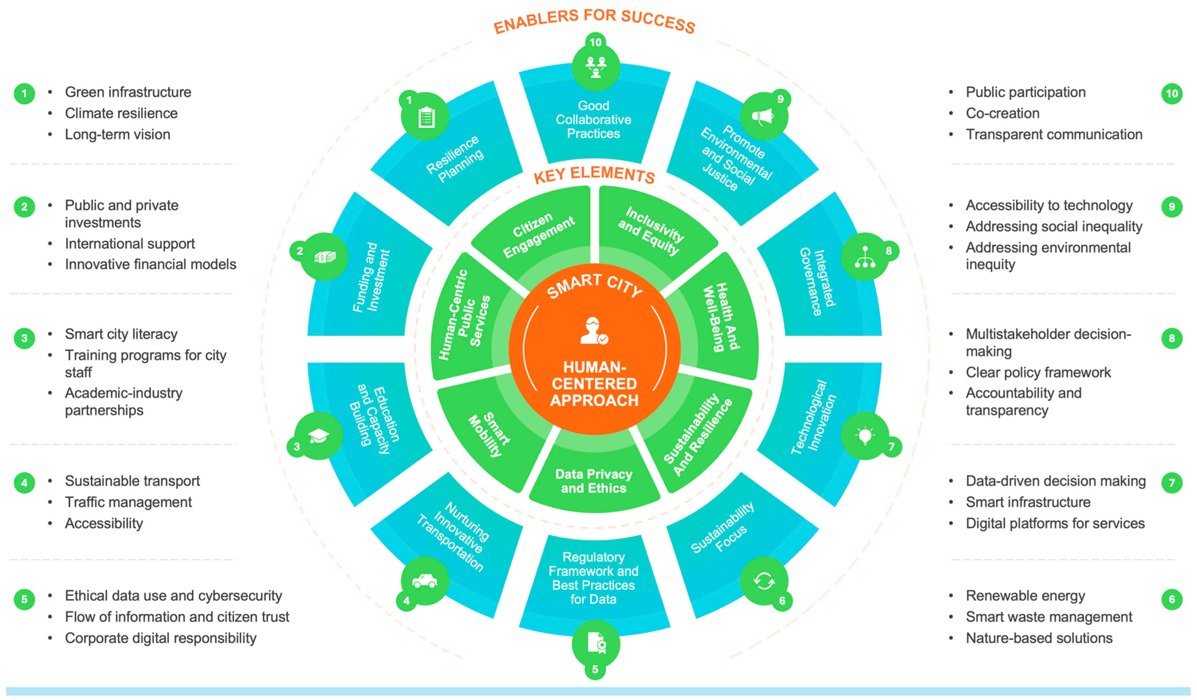 Urbansci 09 00393 g001 Urbansci 09 00393 g001