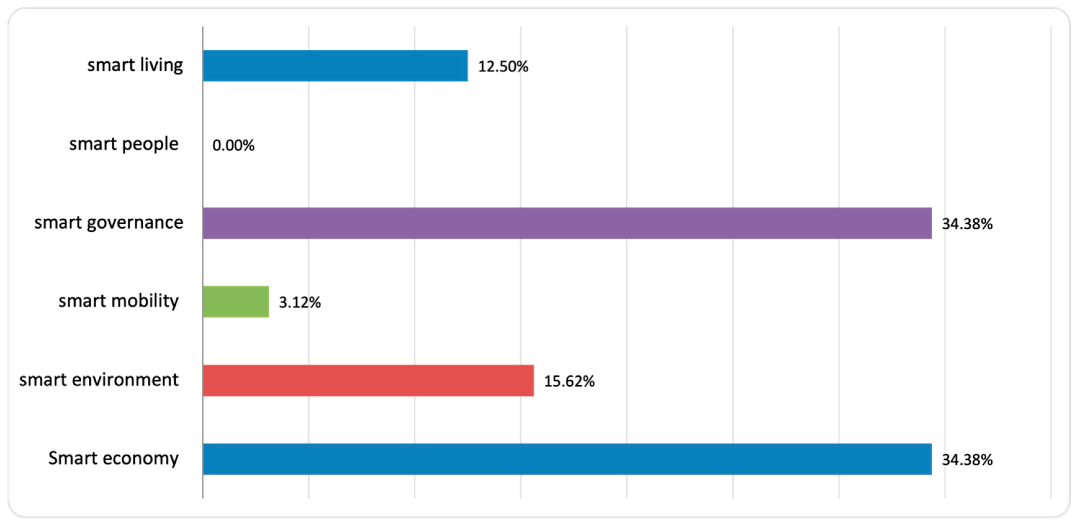 Urbansci 09 00393 g004 Urbansci 09 00393 g004