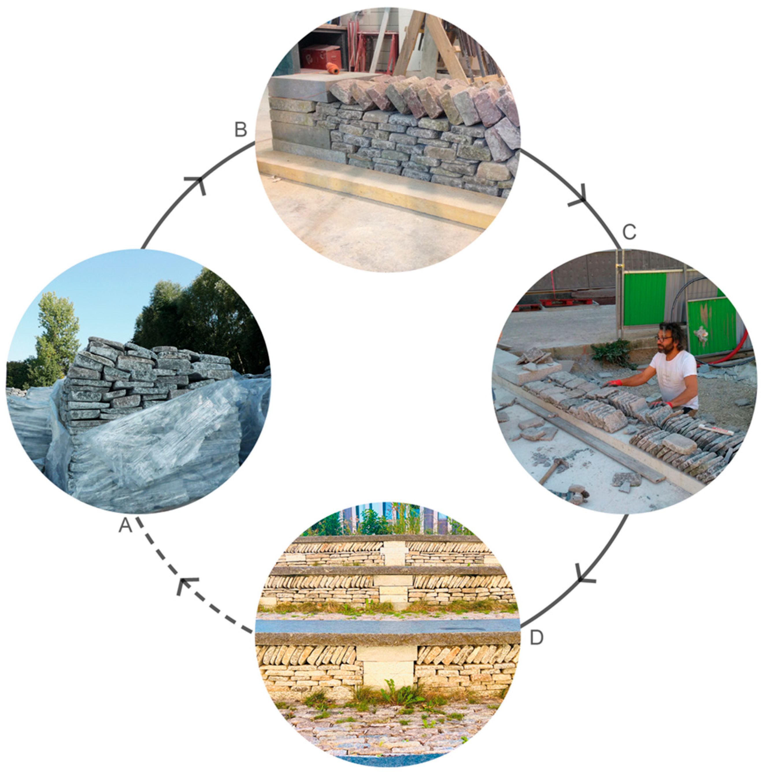 Urbansci 09 00394 g005