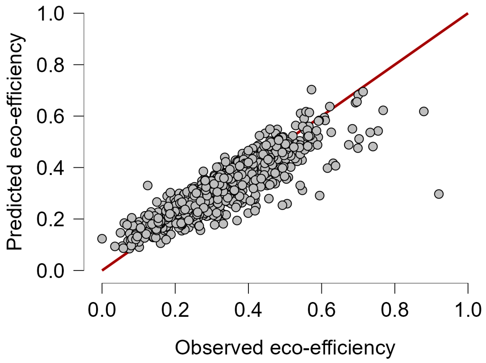 Urbansci 09 00395 g0a1