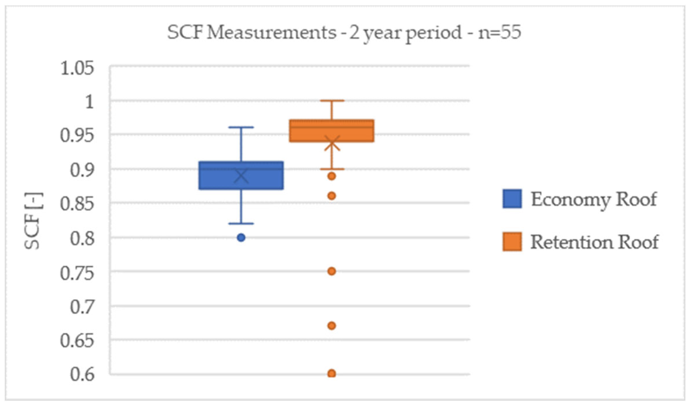 Urbansci 09 00396 g003