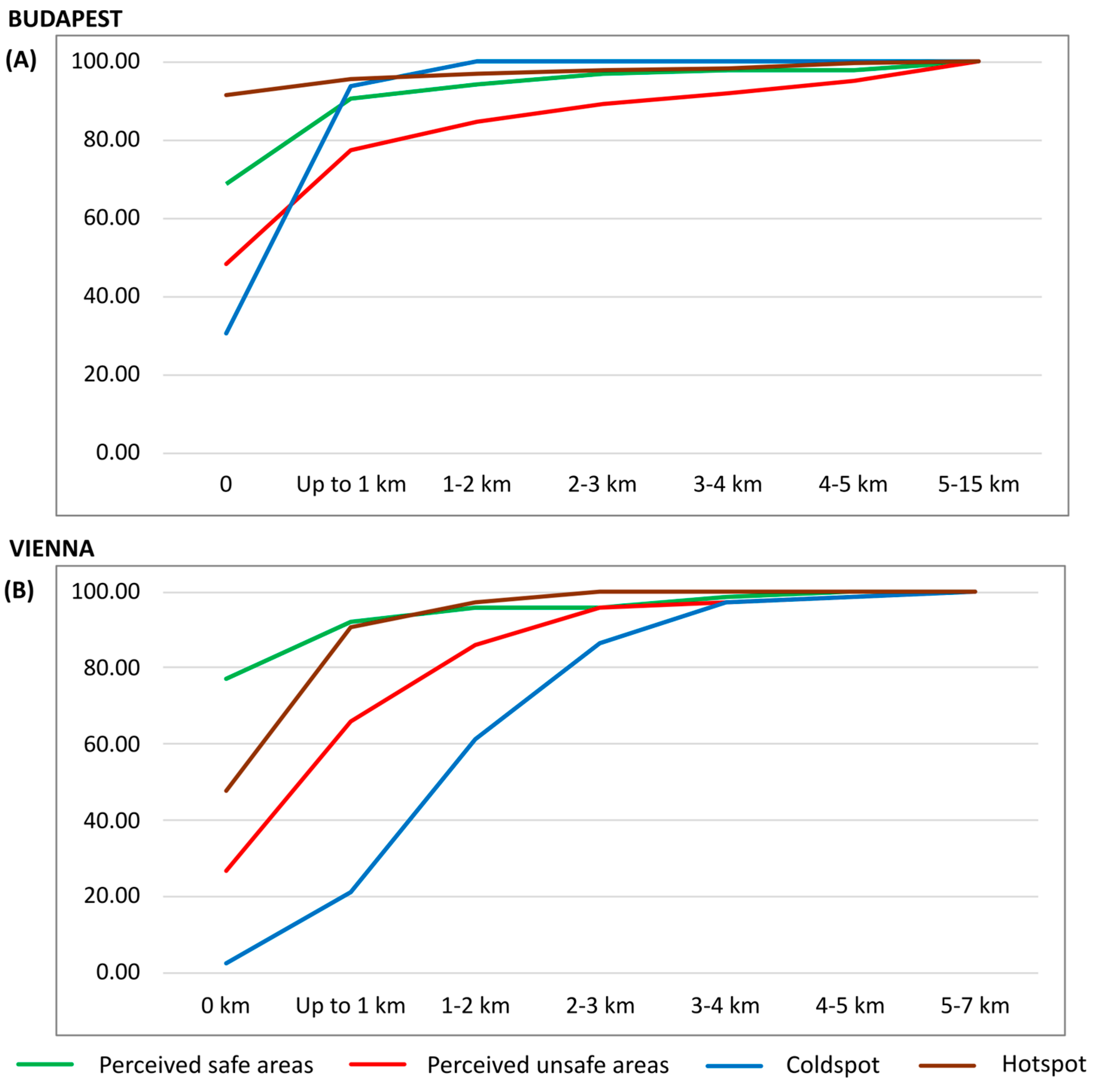 Urbansci 09 00397 g009