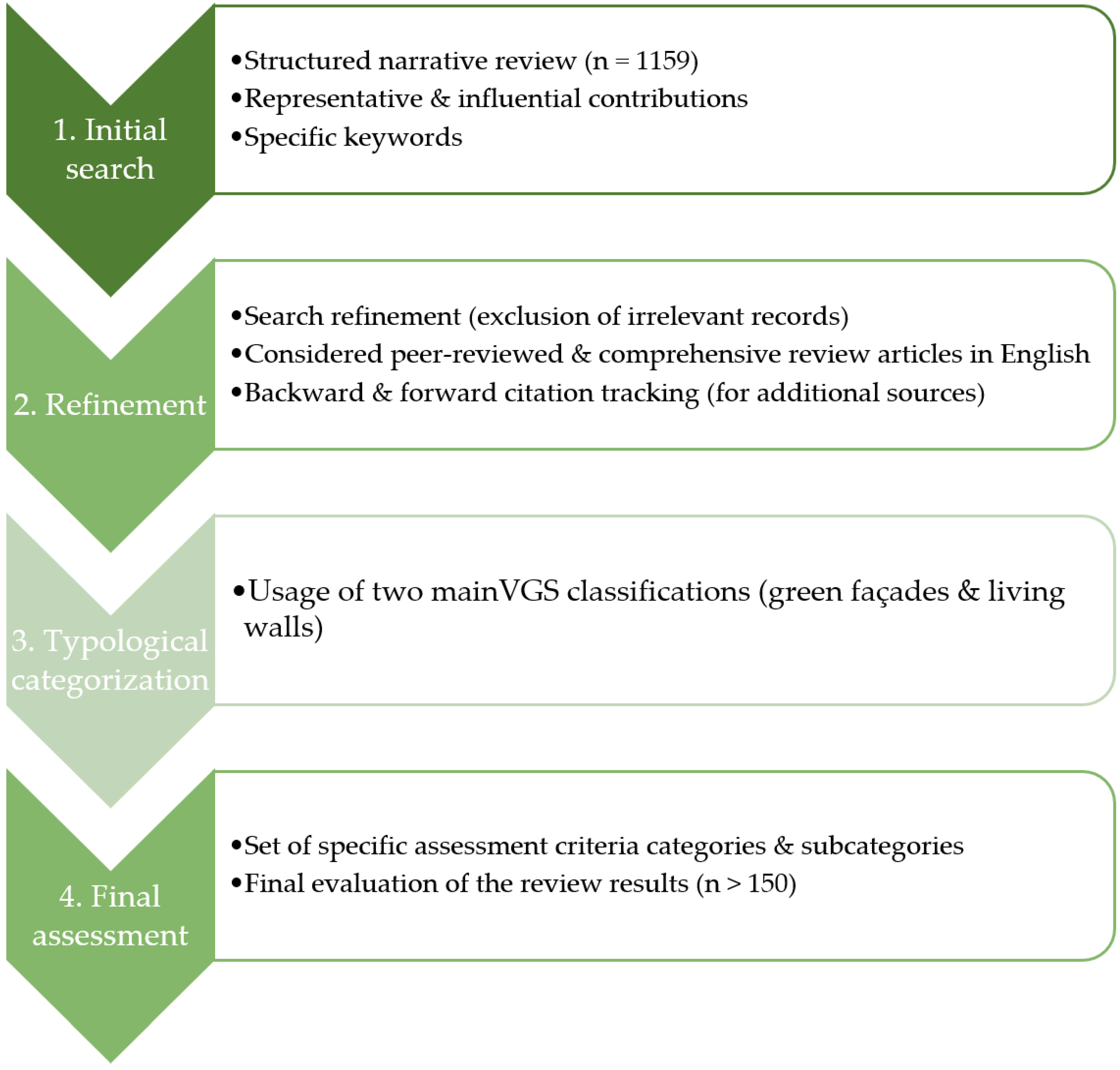 Urbansci 09 00398 g001