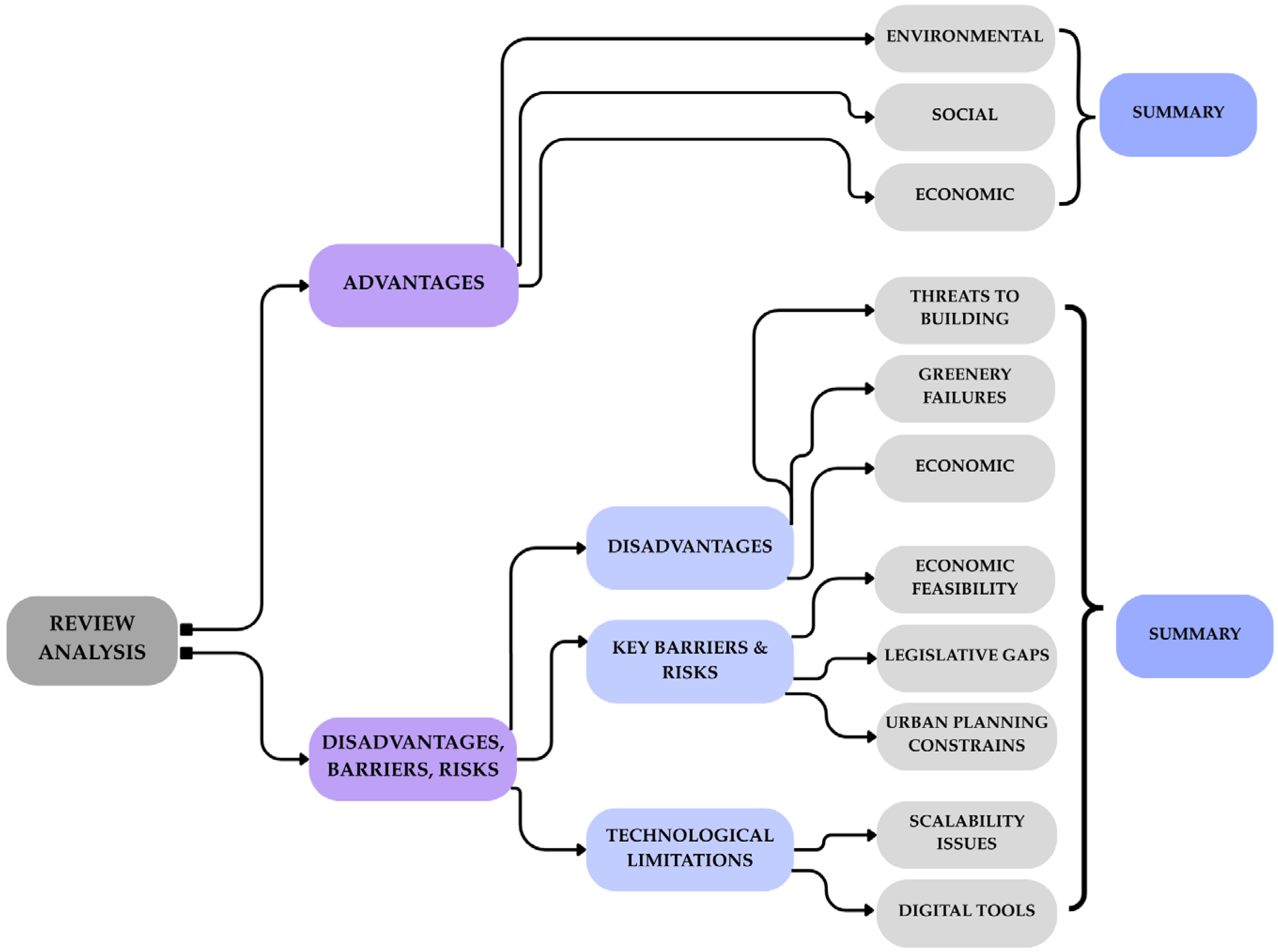 Urbansci 09 00398 g002