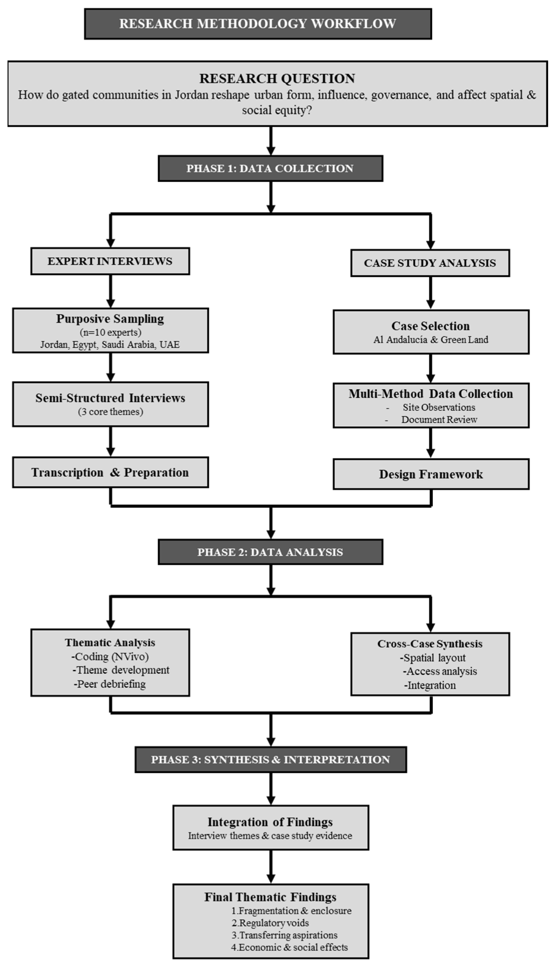Urbansci 09 00399 g001