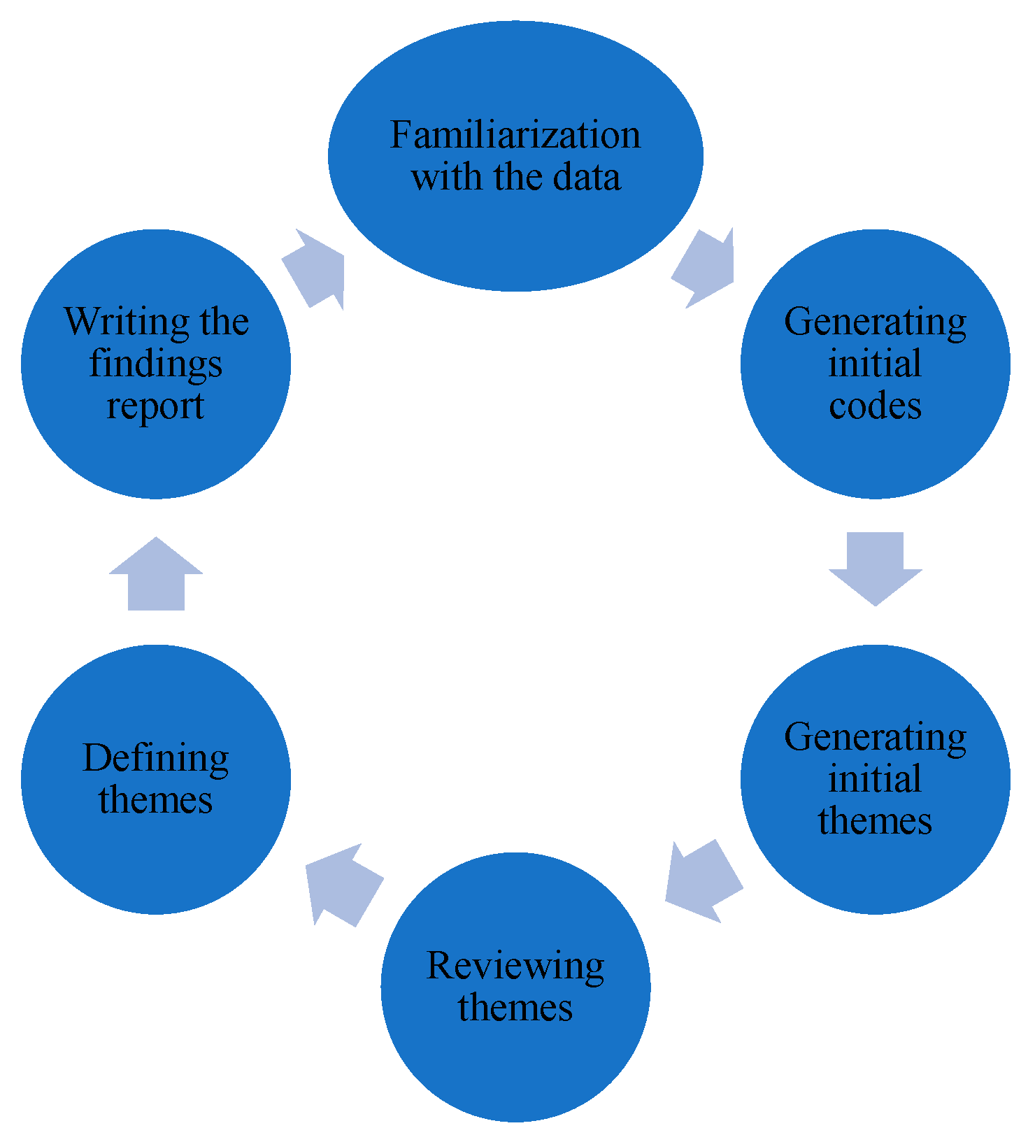 Urbansci 09 00399 g002