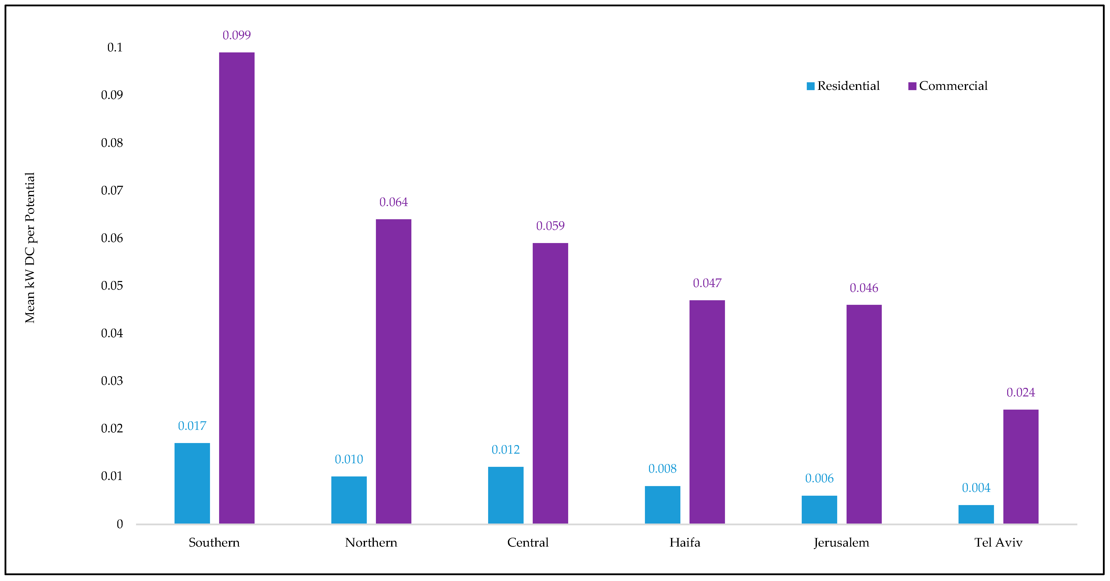 Urbansci 09 00403 g002