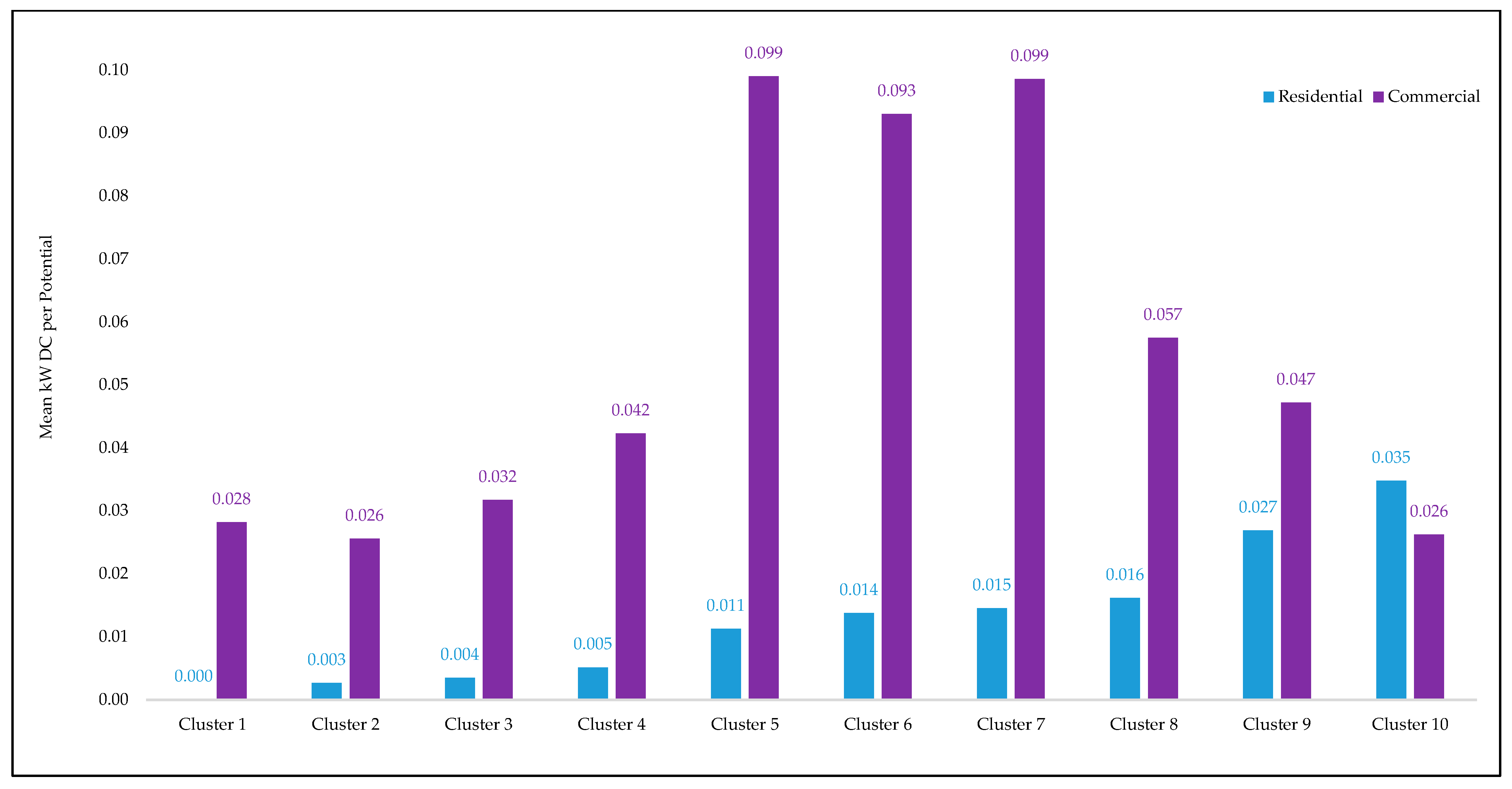 Urbansci 09 00403 g004
