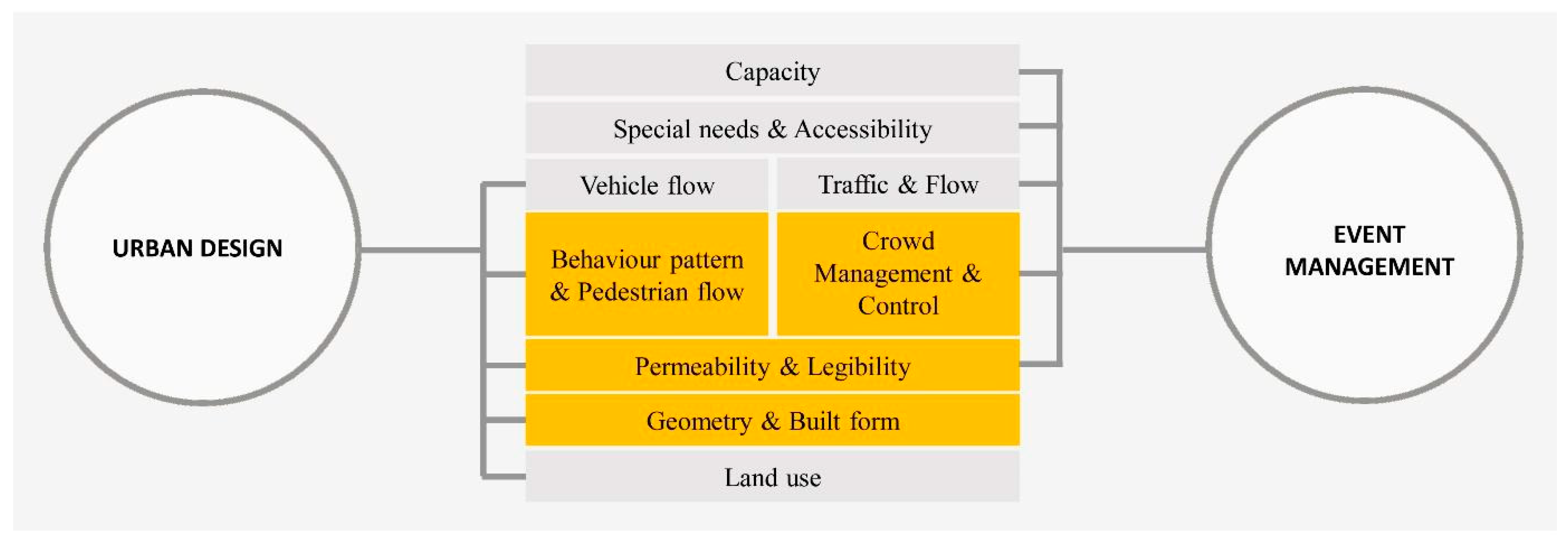 Urbansci 09 00404 g002