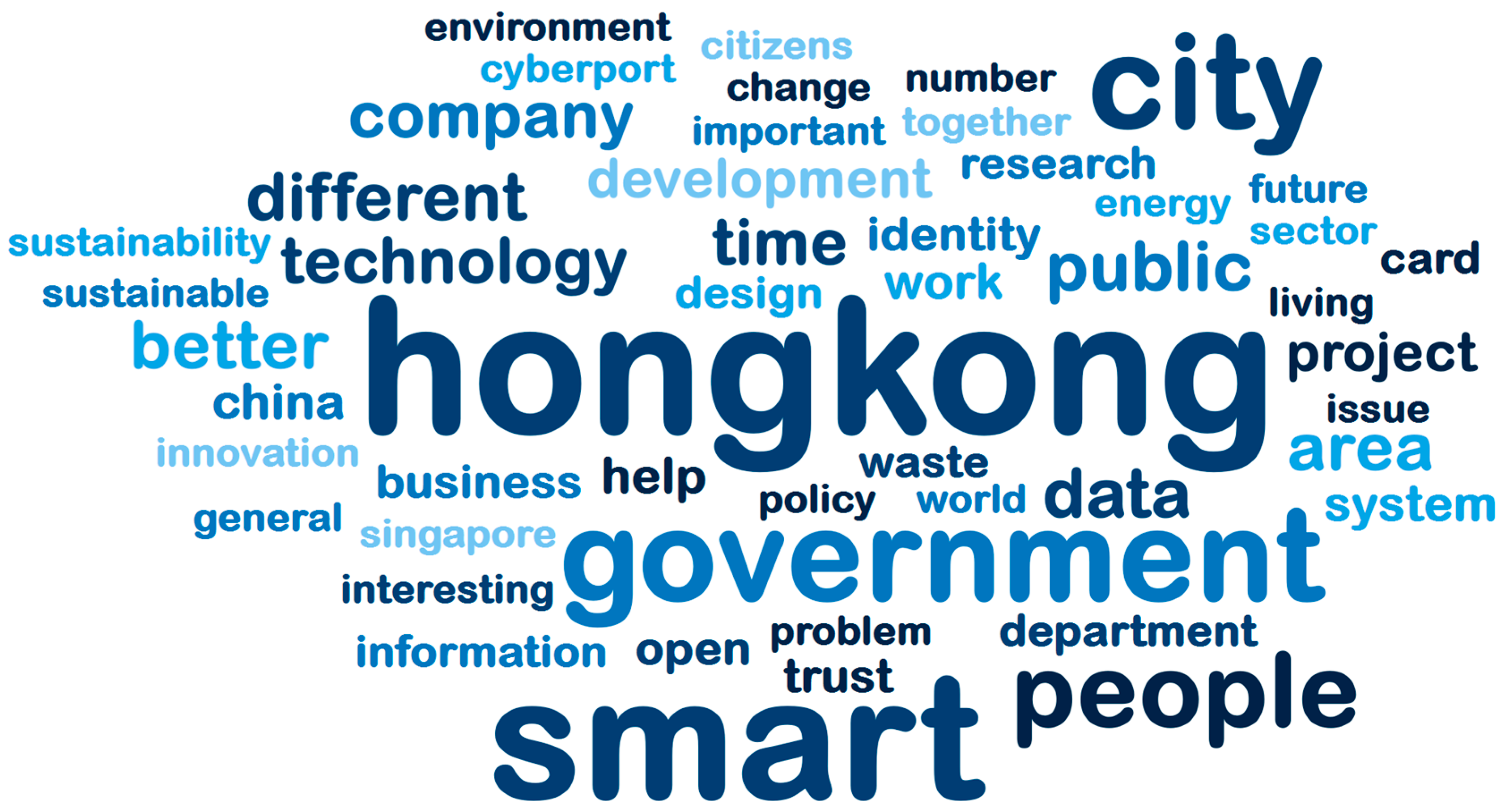 Urbansci 09 00406 g002