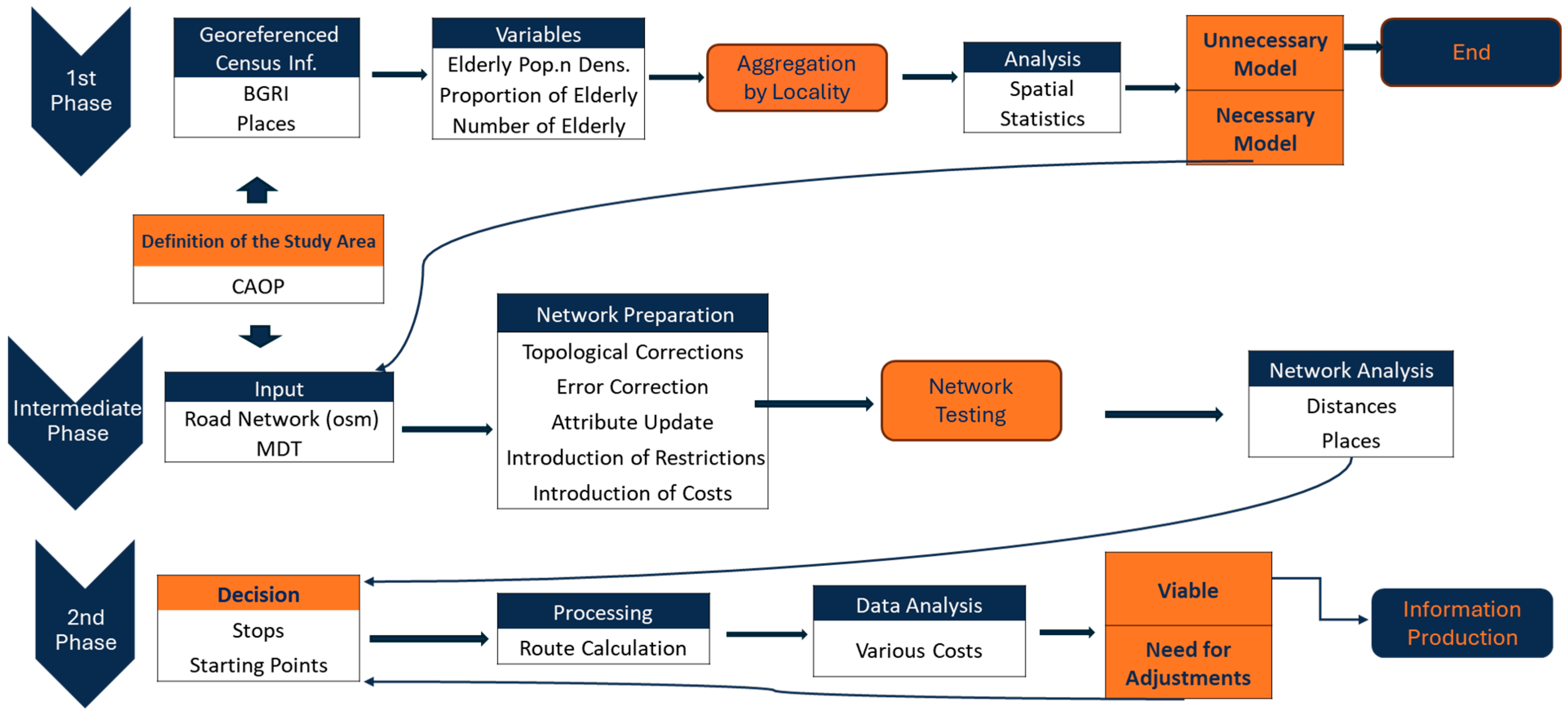 Urbansci 09 00408 g001