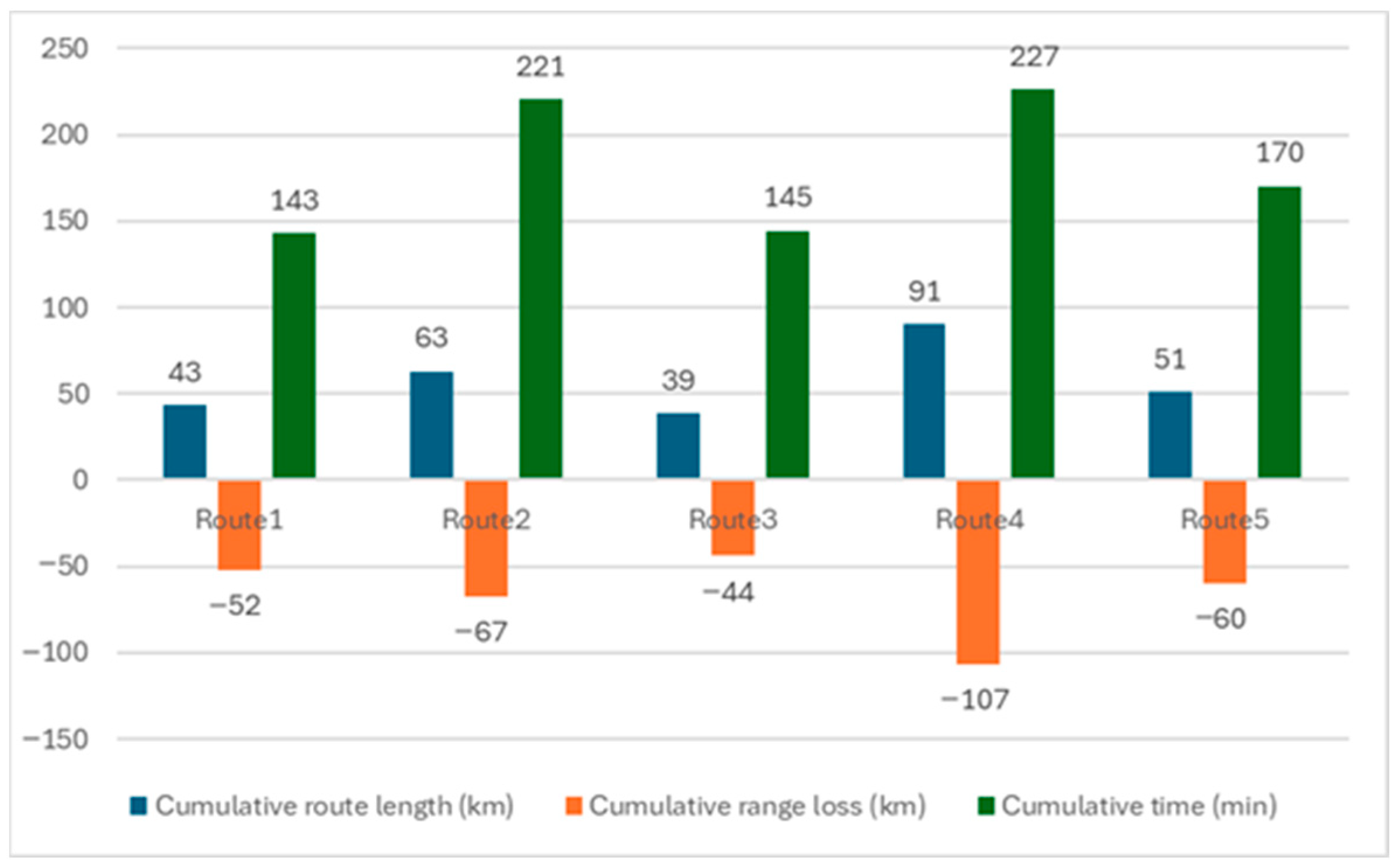 Urbansci 09 00408 g007