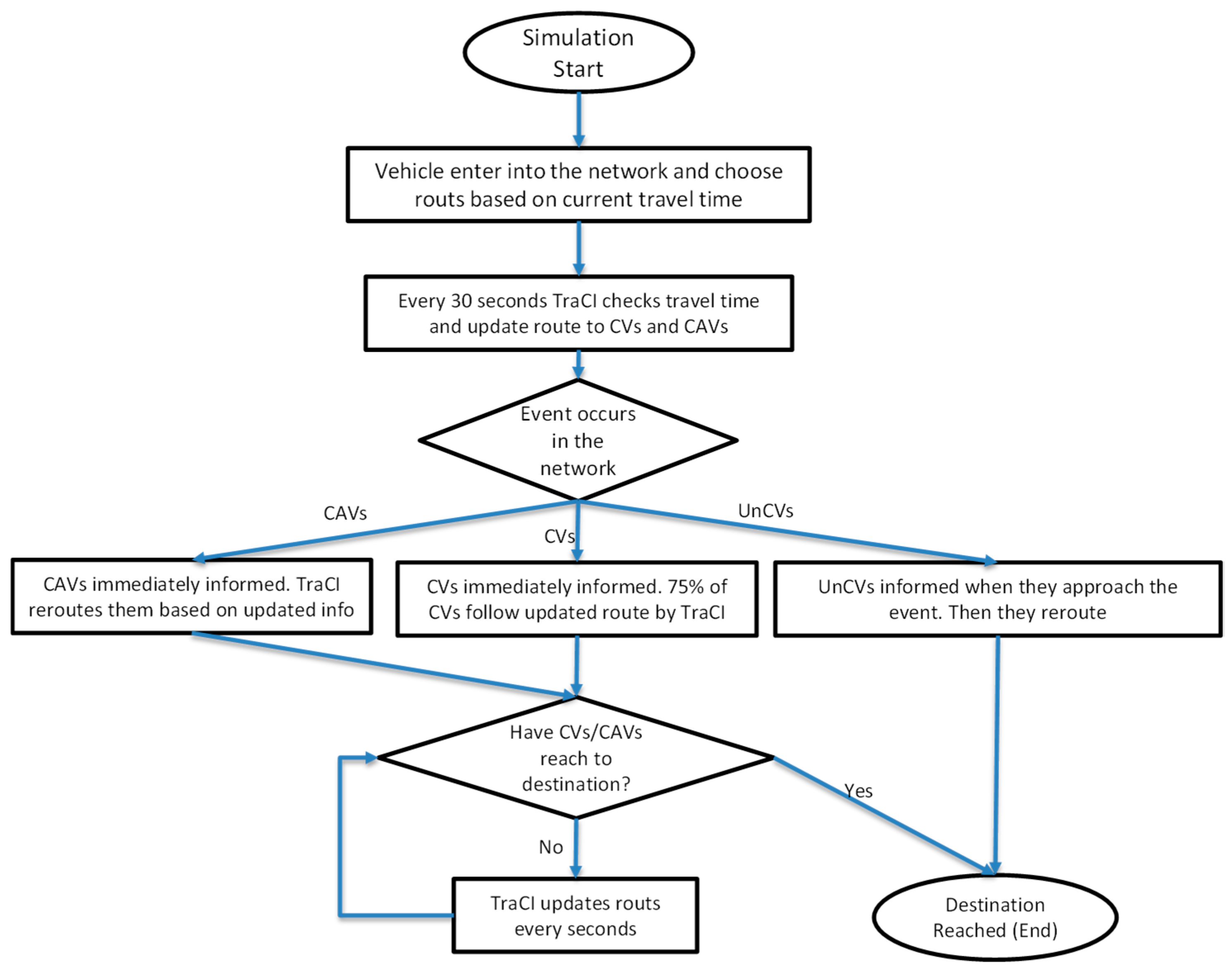 Urbansci 09 00409 g004