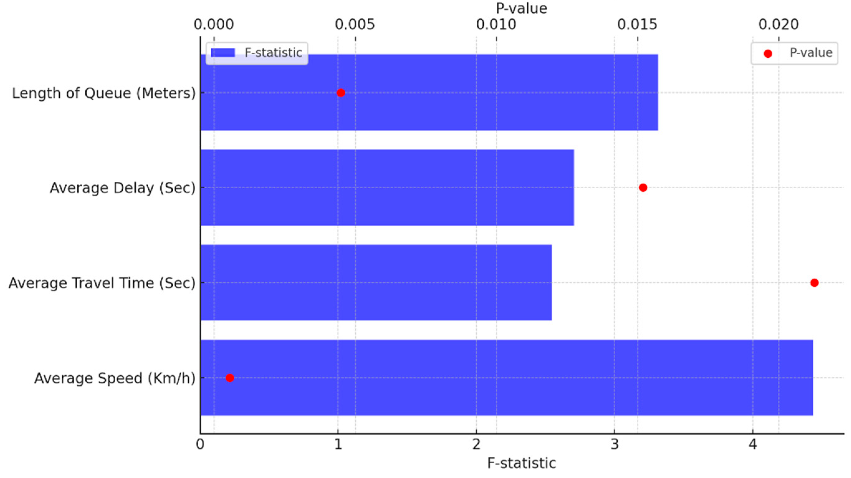 Urbansci 09 00409 g010