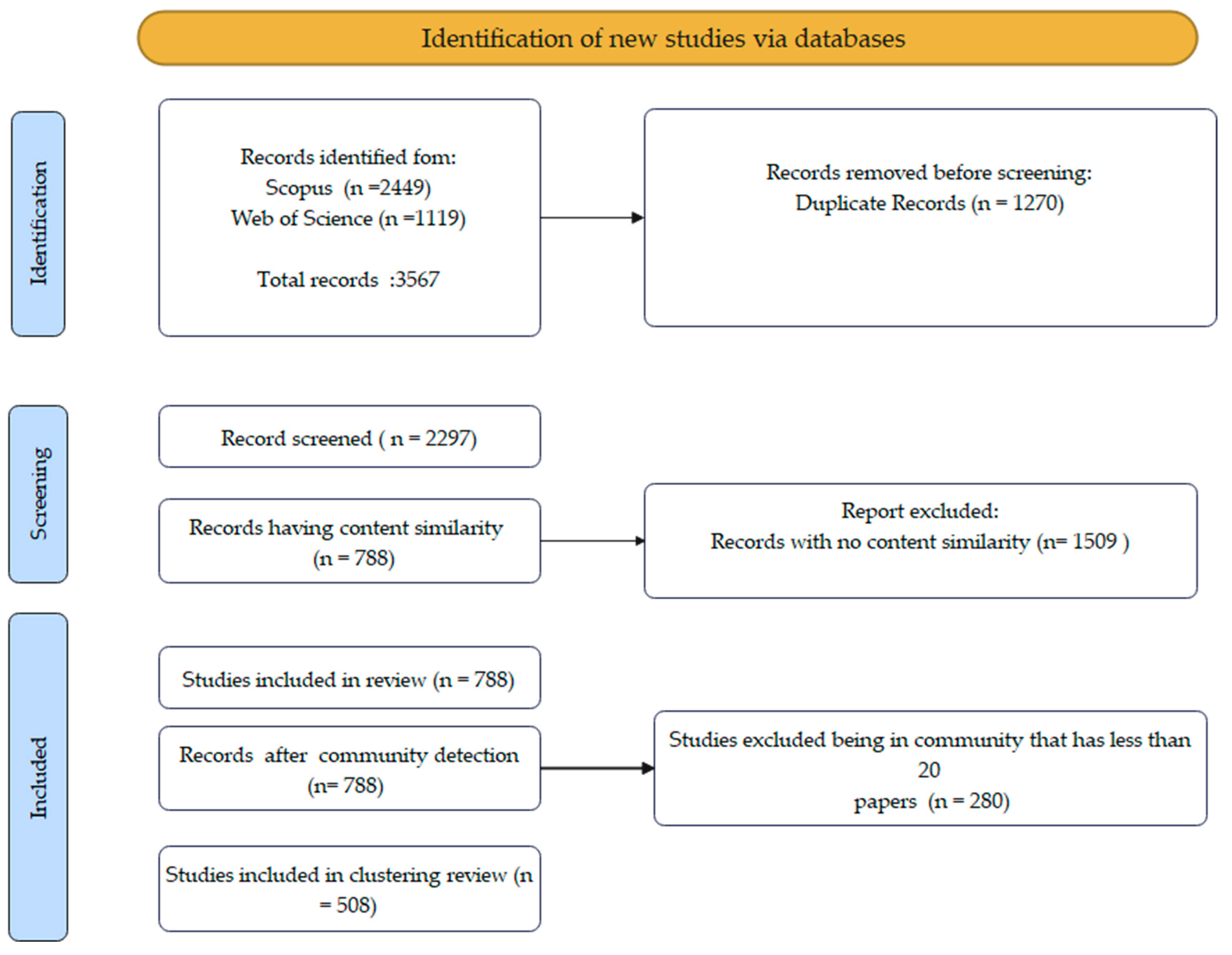 Urbansci 09 00410 g001 Urbansci 09 00410 g001