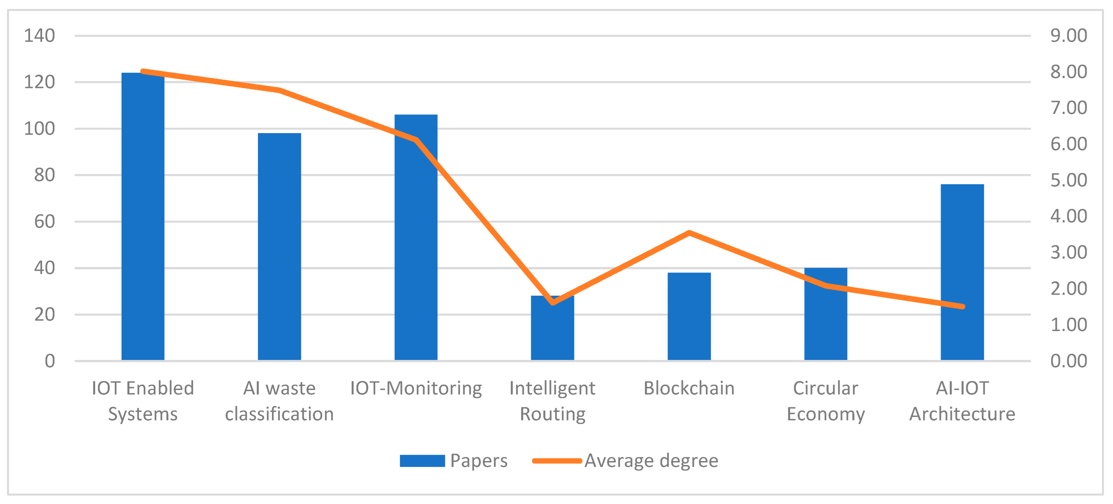 Urbansci 09 00410 g003 Urbansci 09 00410 g003